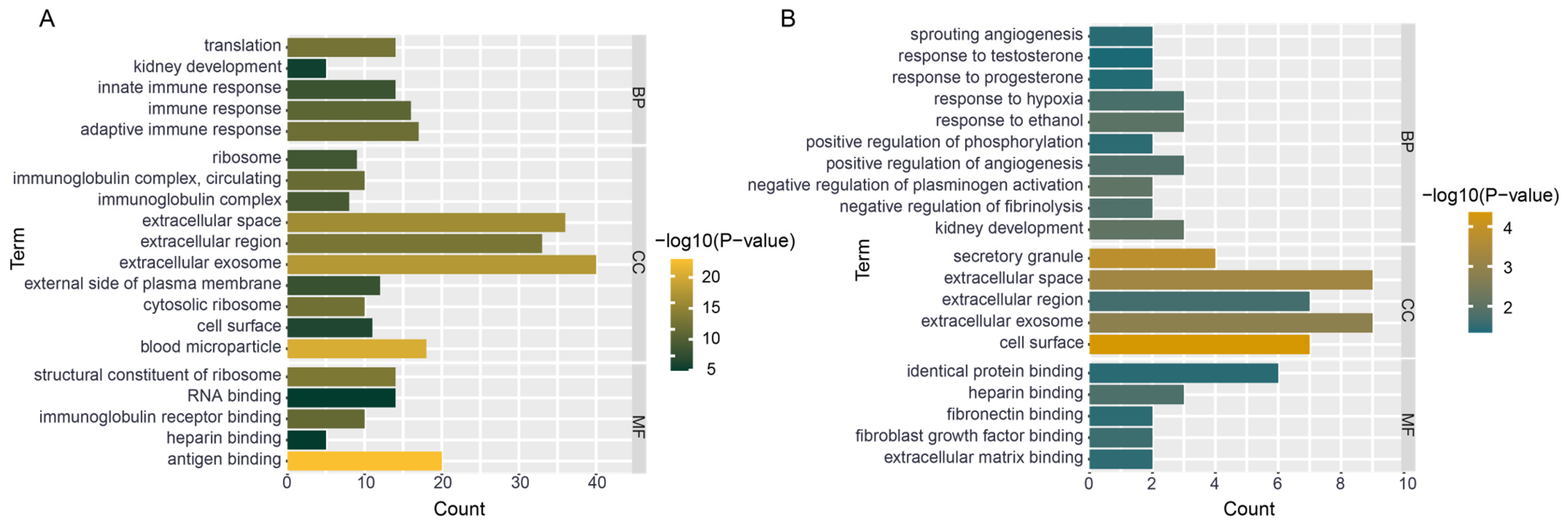 Genes 16 00527 g006