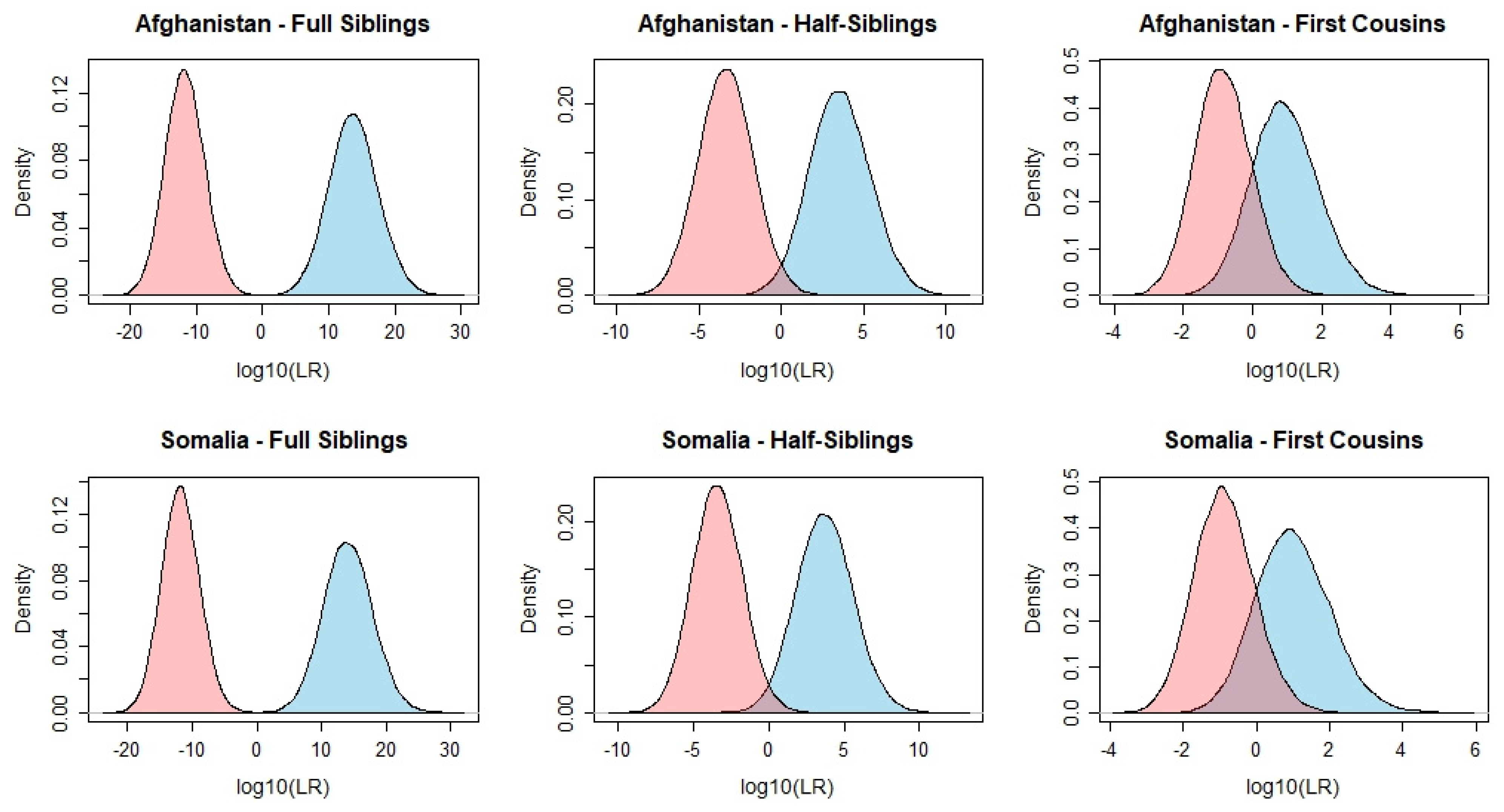 Genes 16 00532 g003 Genes 16 00532 g003