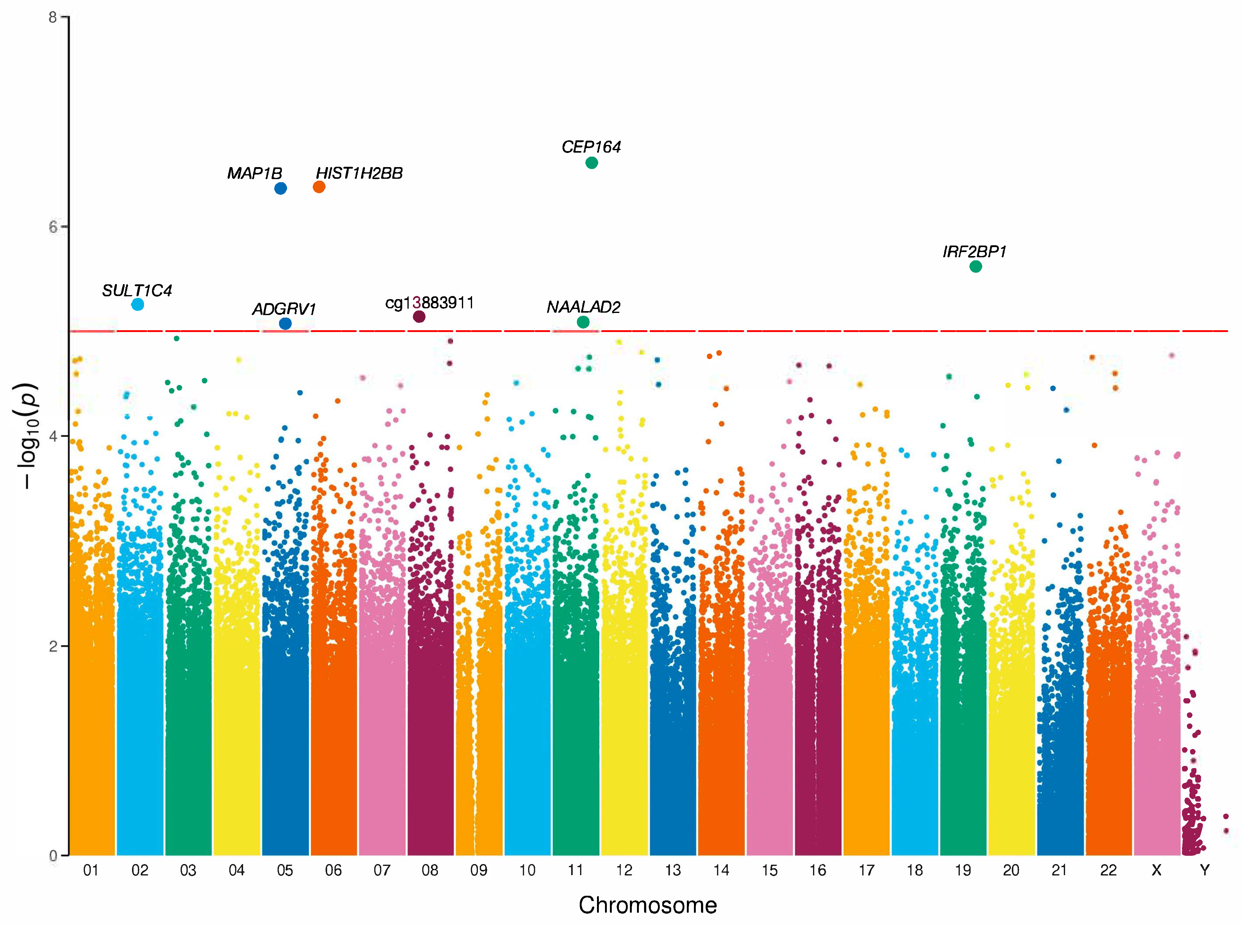 Genes 16 00591 g002 Genes 16 00591 g002