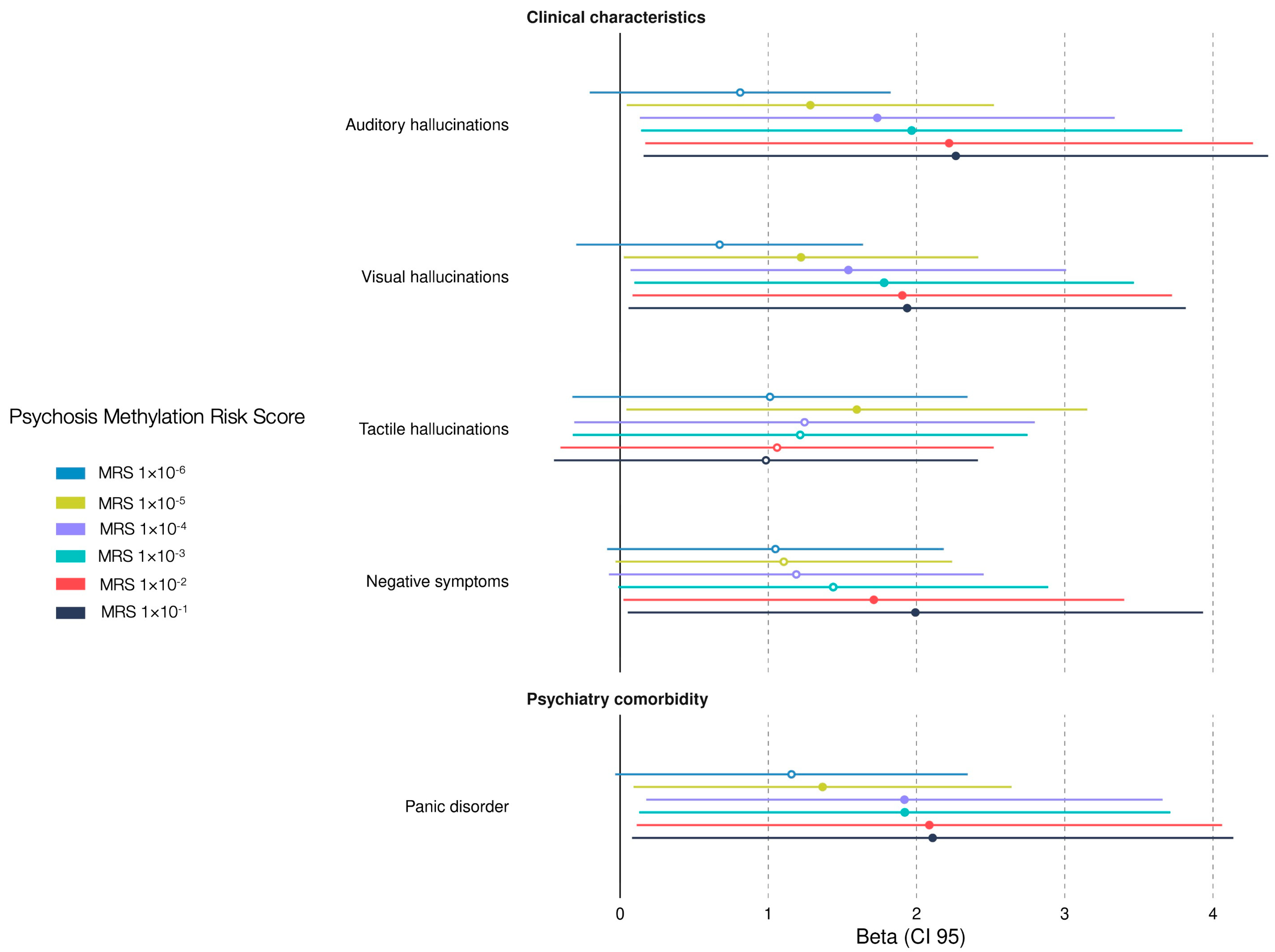 Genes 16 00591 g003 Genes 16 00591 g003