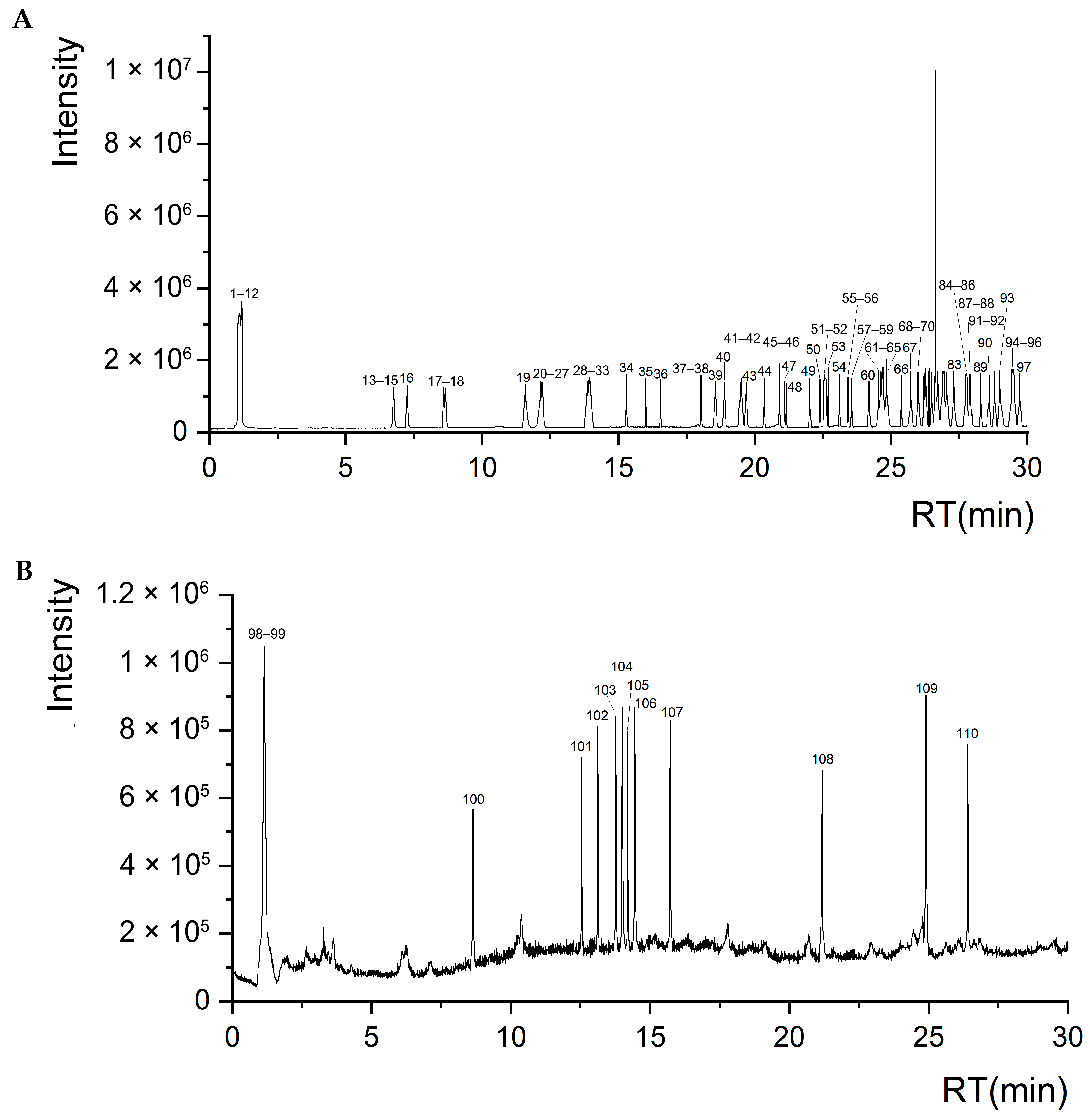 Genes 16 00593 g006 Genes 16 00593 g006