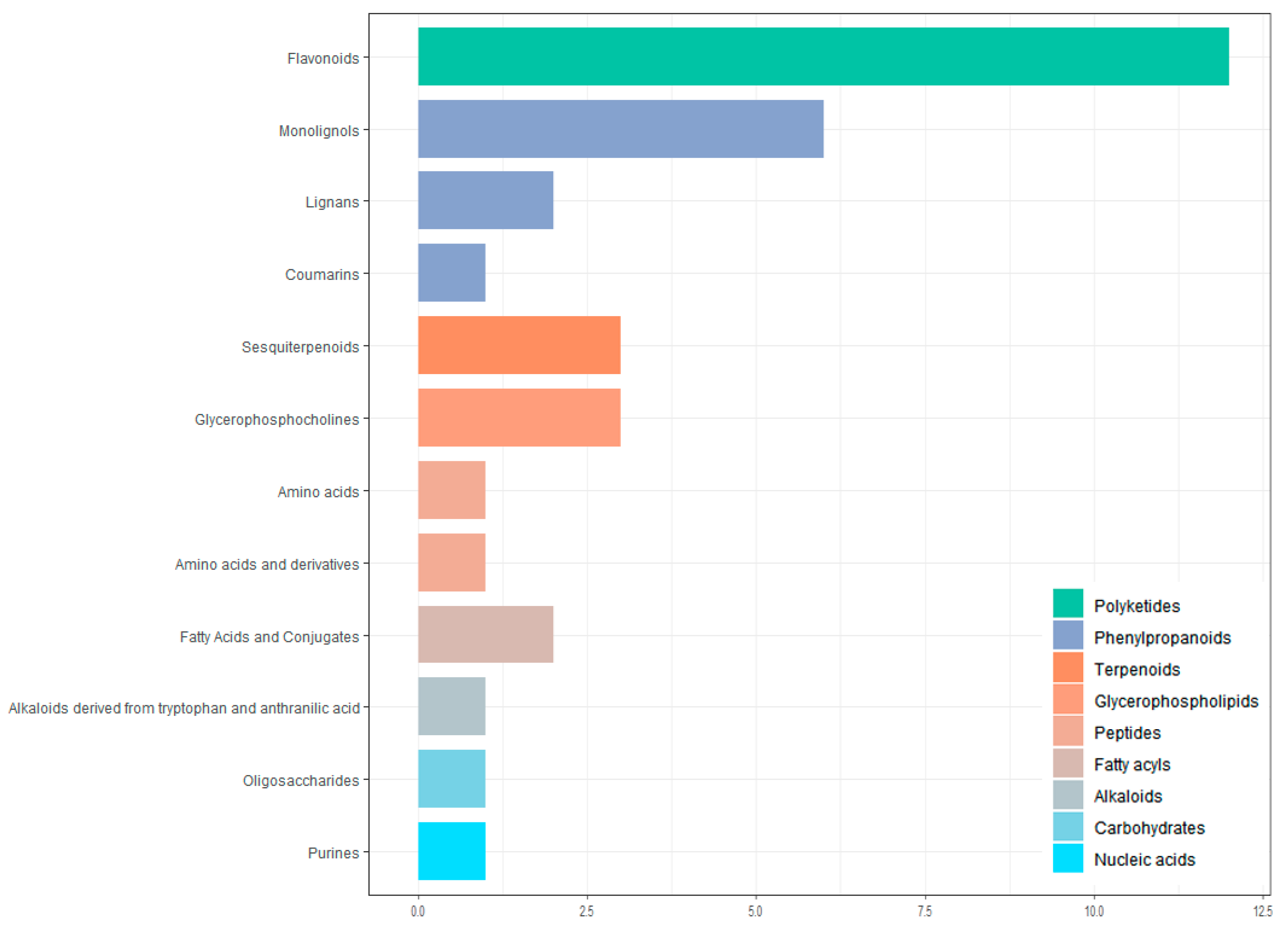Genes 16 00593 g010 Genes 16 00593 g010