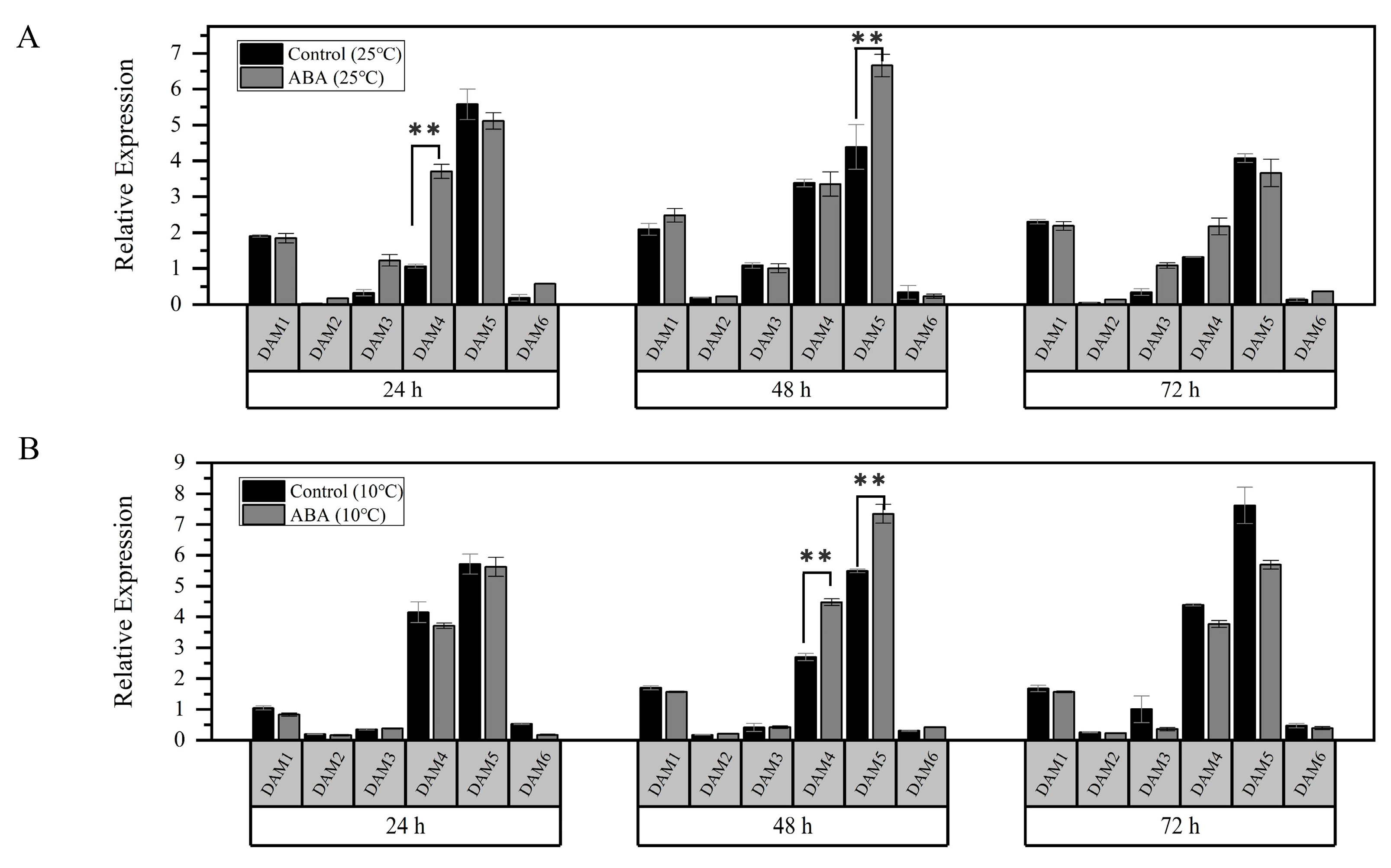 Genes 16 00596 g005 Genes 16 00596 g005