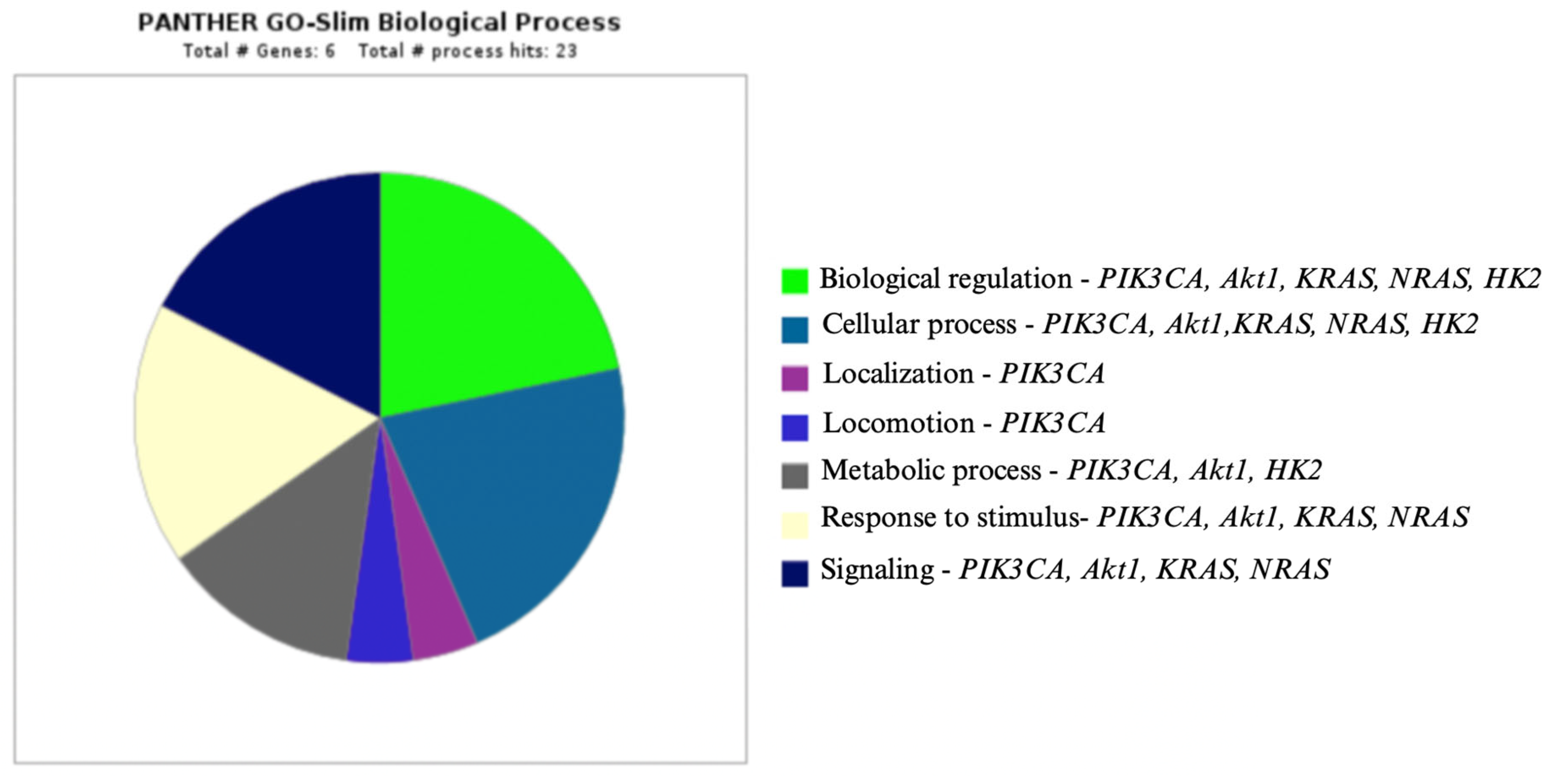Genes 16 00600 g005