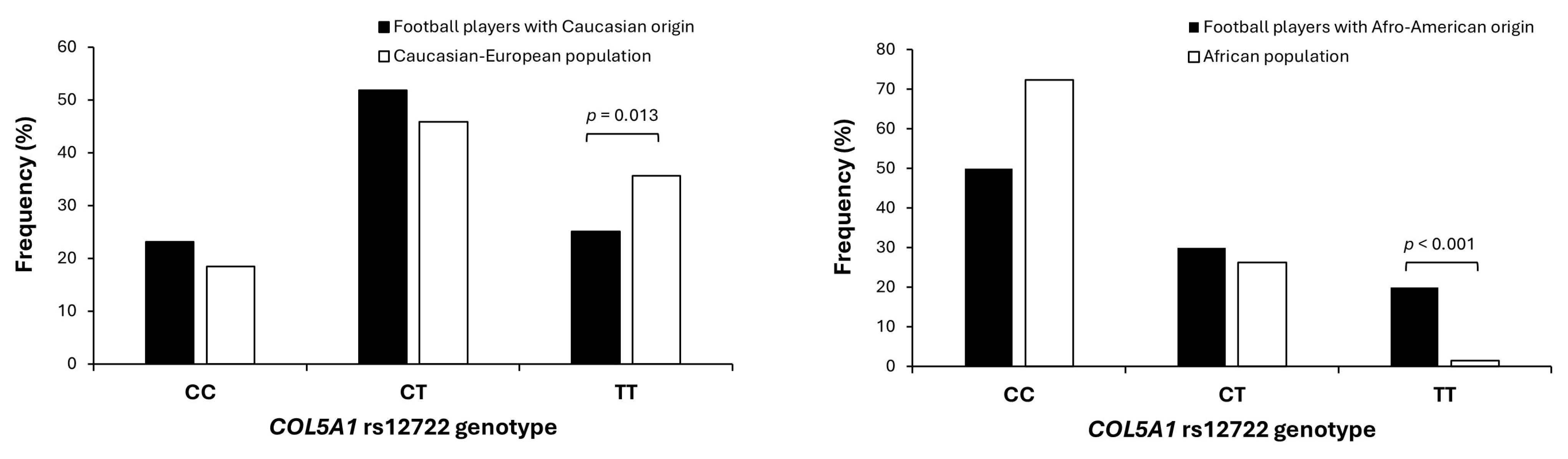 Genes 16 00649 g002 Genes 16 00649 g002