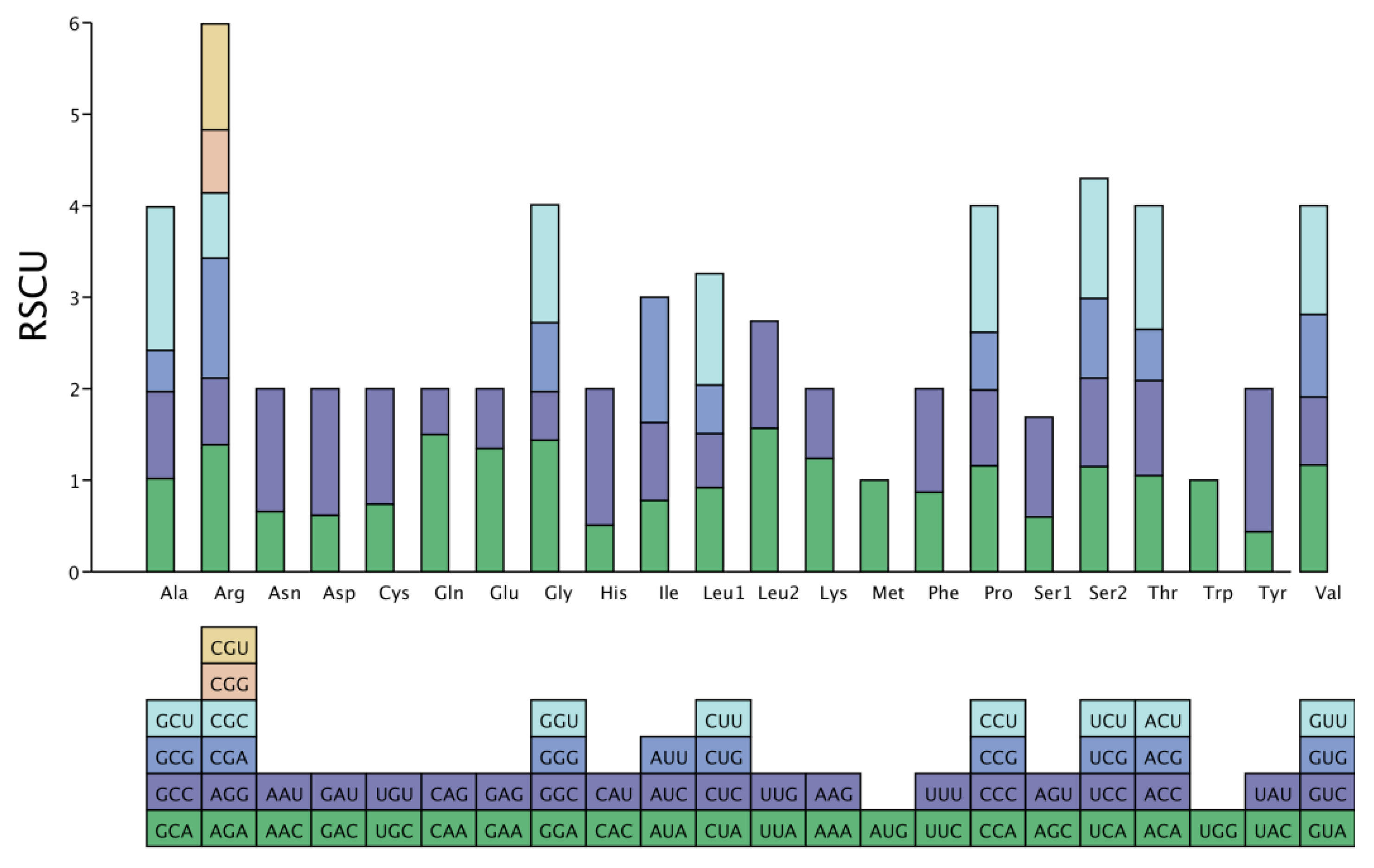 Genes 16 00660 g003 Genes 16 00660 g003