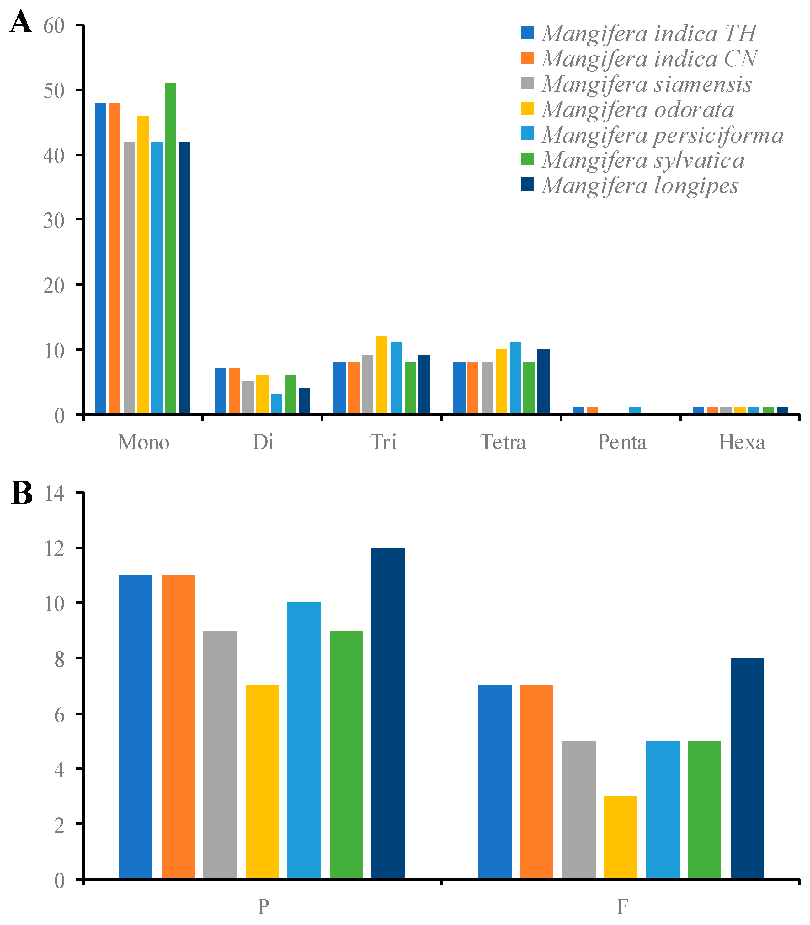 Genes 16 00666 g005