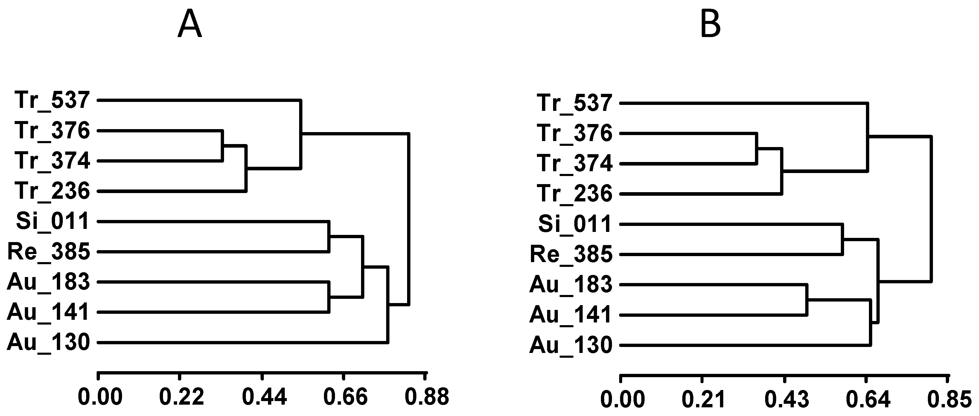 Genes 16 00683 g003 Genes 16 00683 g003