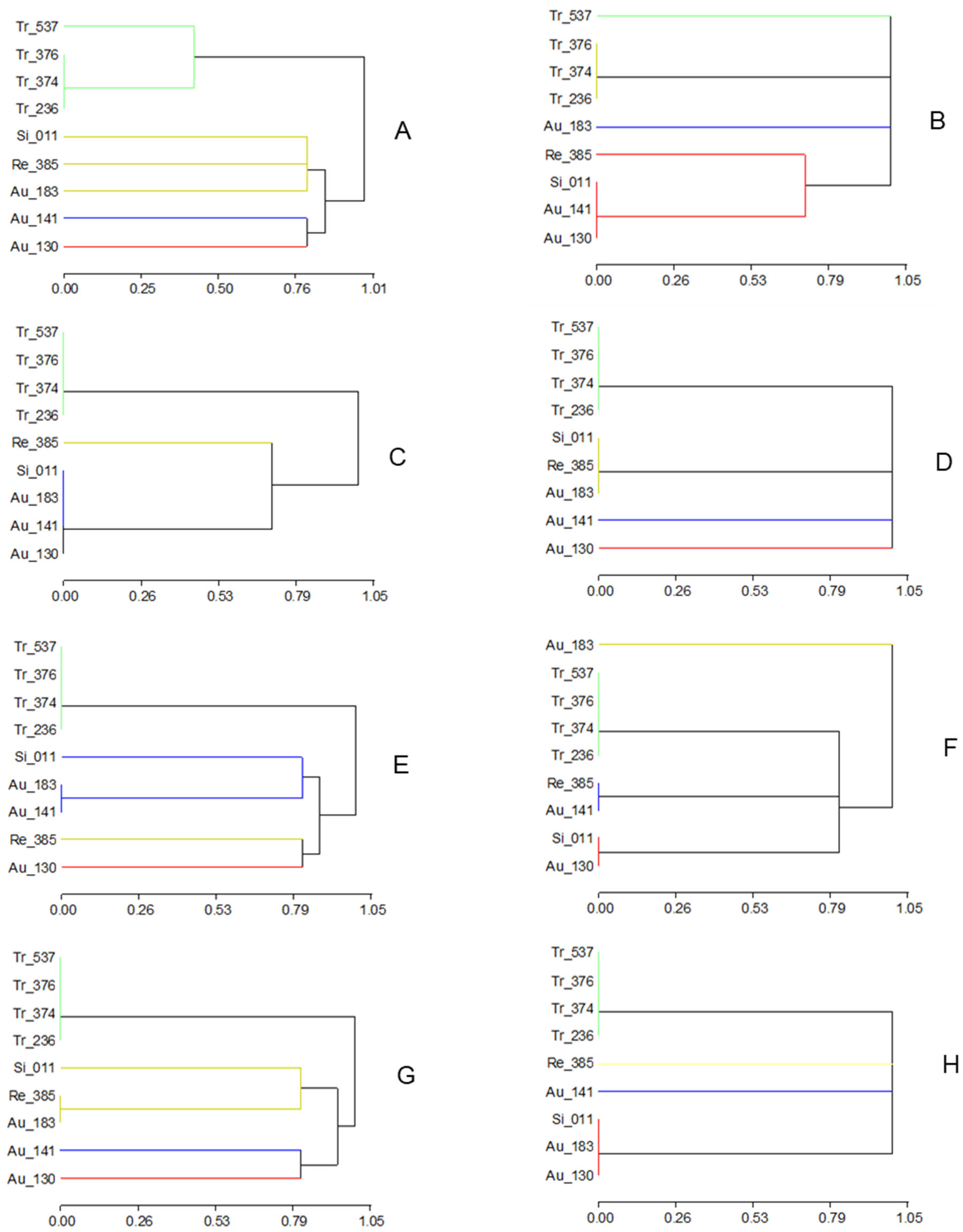 Genes 16 00683 g004 Genes 16 00683 g004