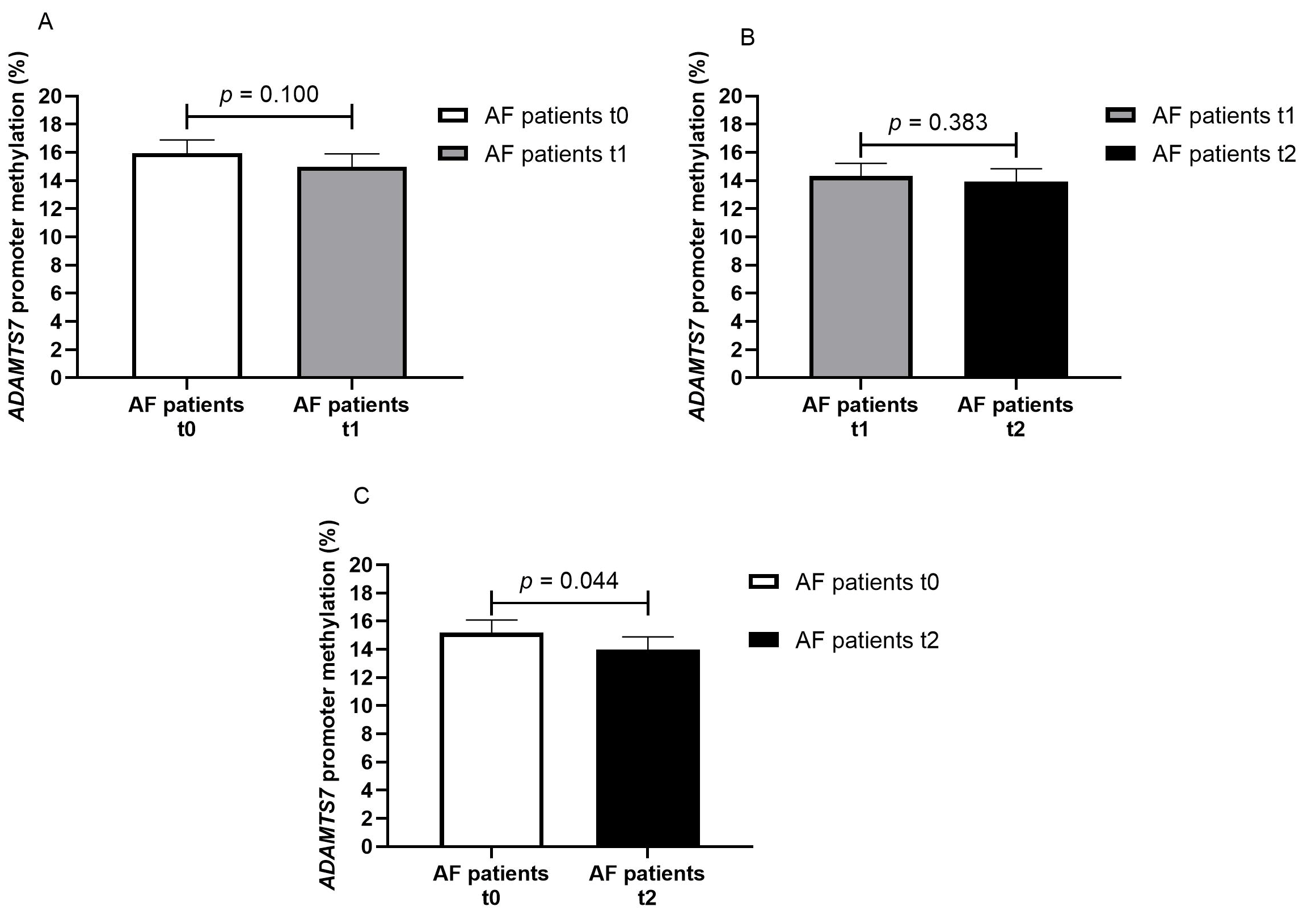 Genes 16 00698 g003 Genes 16 00698 g003
