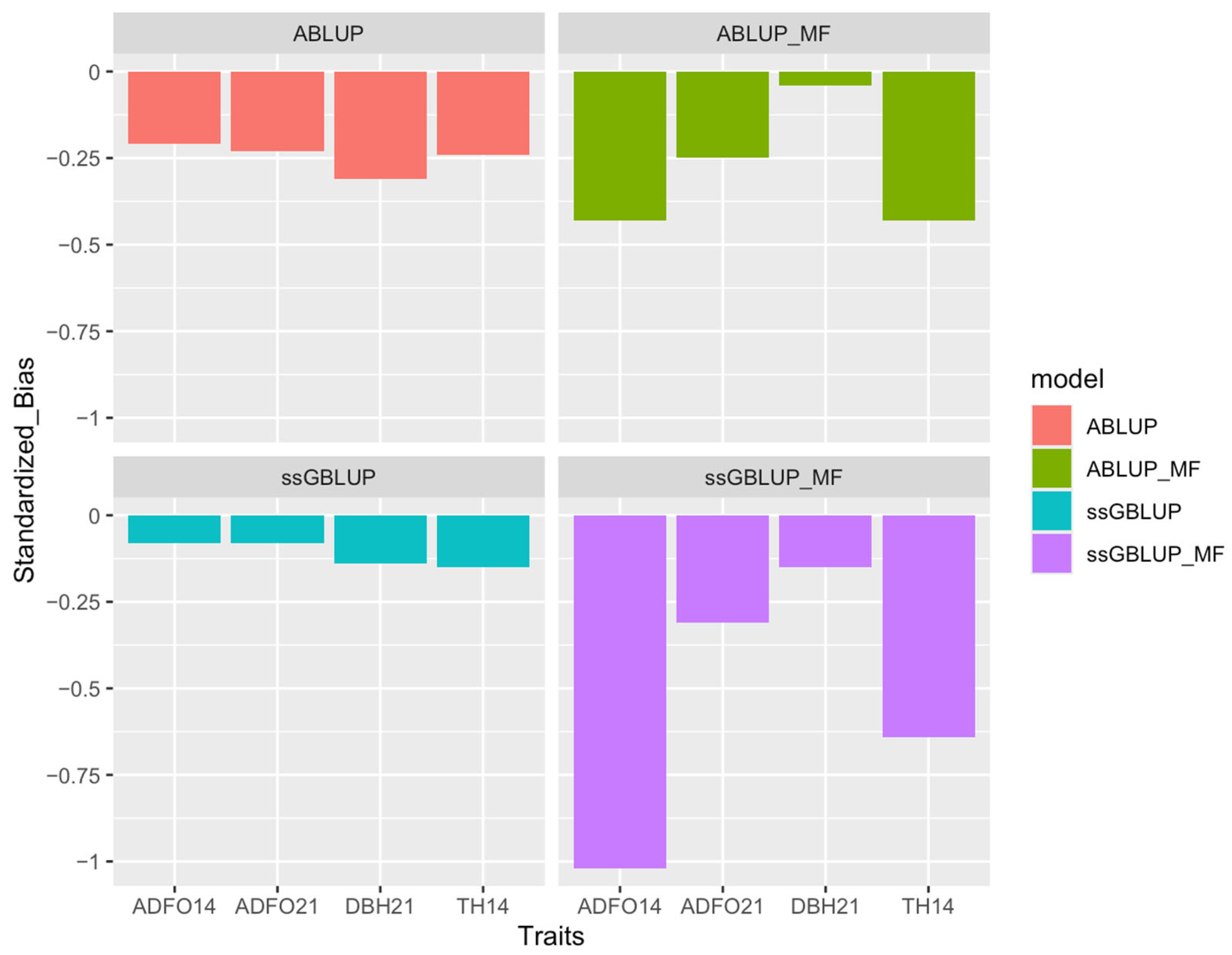 Genes 16 00700 g002 Genes 16 00700 g002