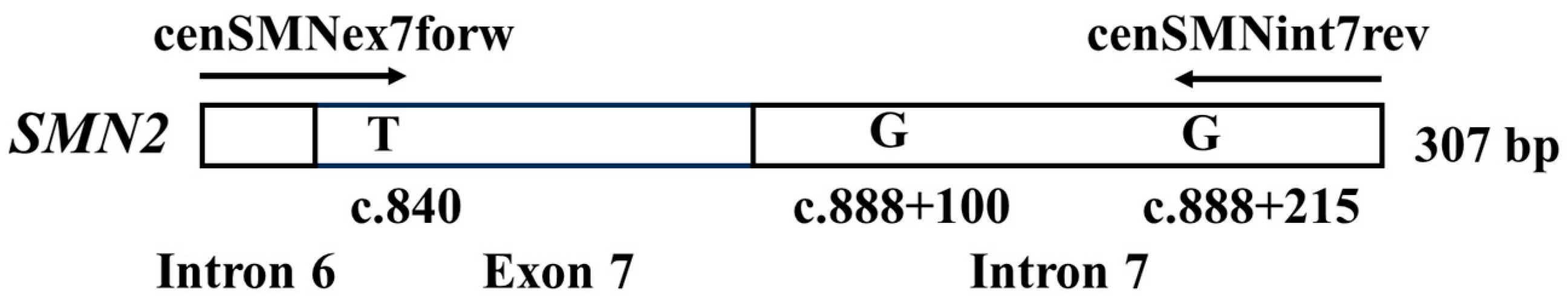 Genes 16 00712 g001 Genes 16 00712 g001