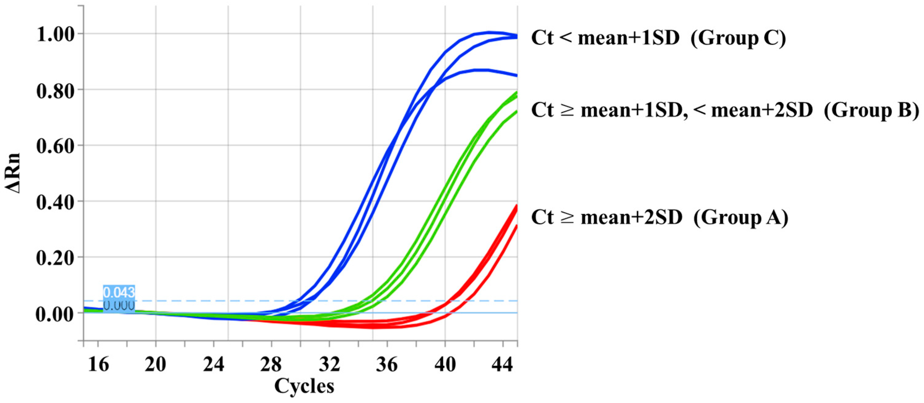 Genes 16 00712 g003 Genes 16 00712 g003