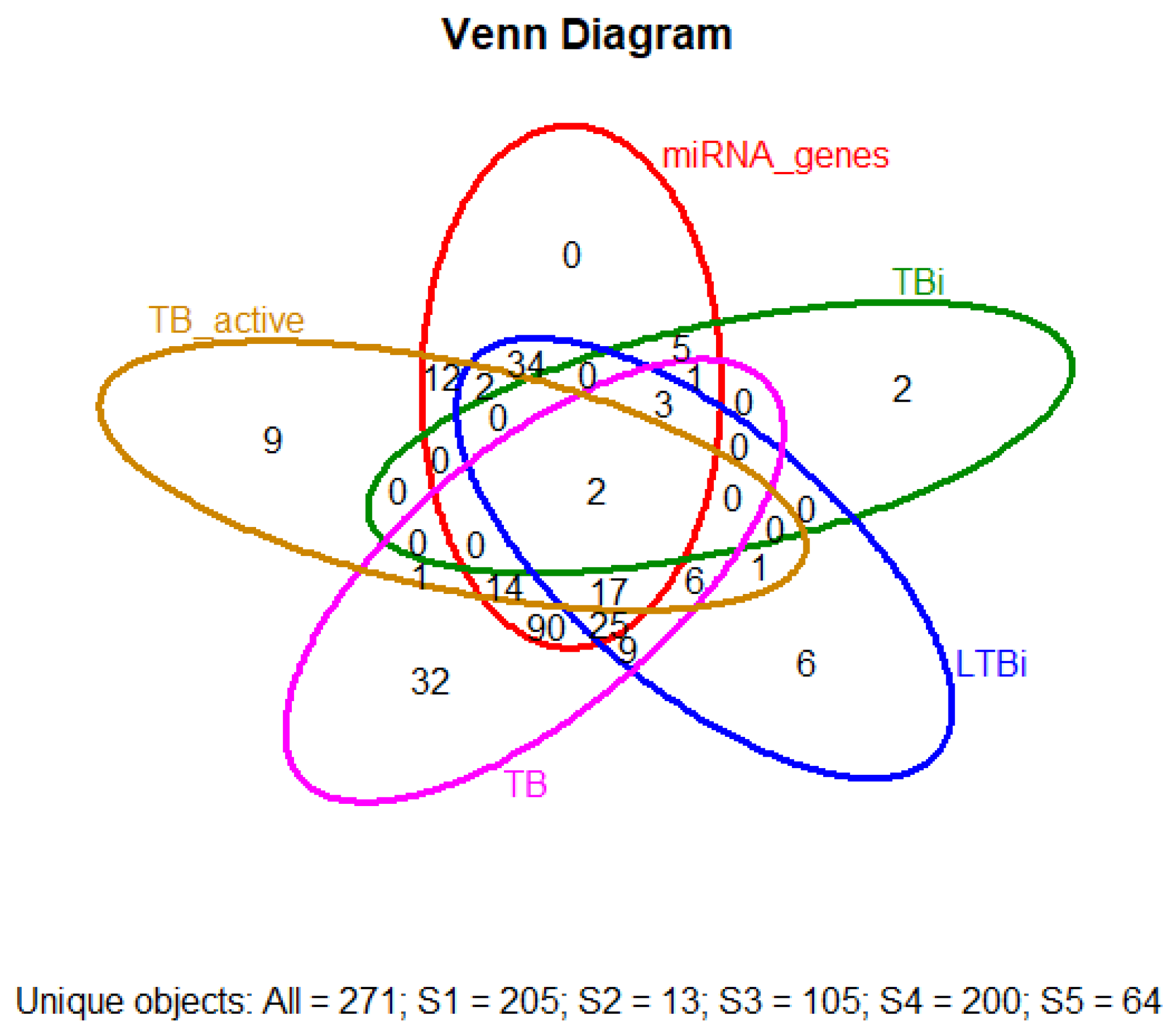 Genes 16 00715 g005 Genes 16 00715 g005