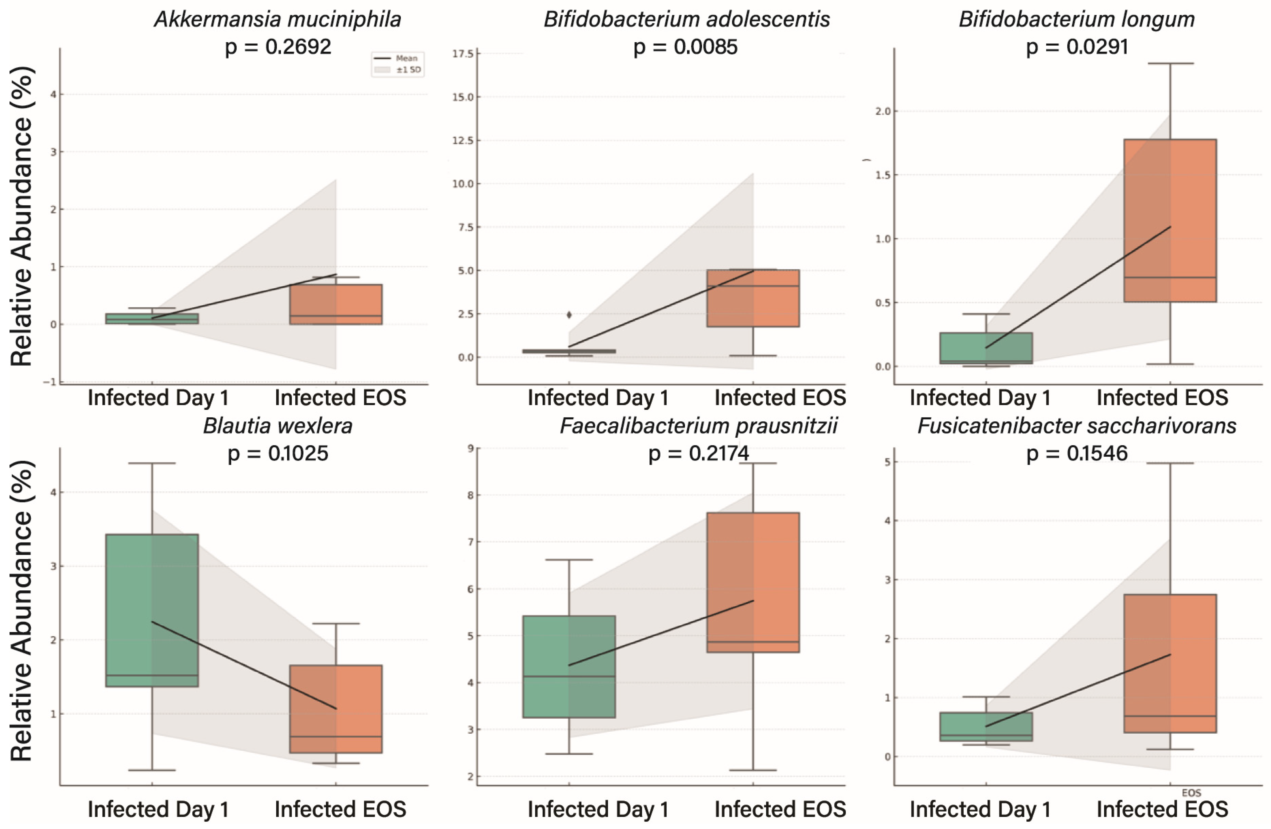 Genes 16 00740 g005