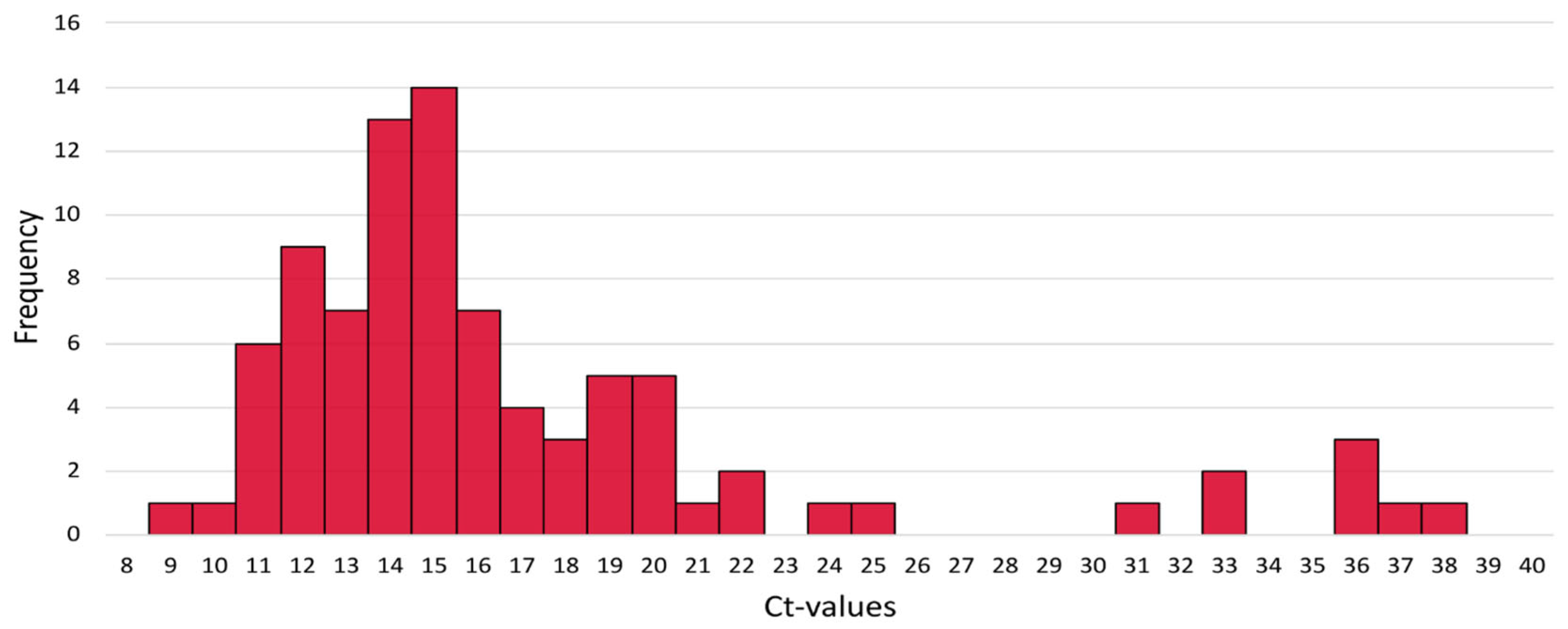 Genes 16 00779 g004 Genes 16 00779 g004