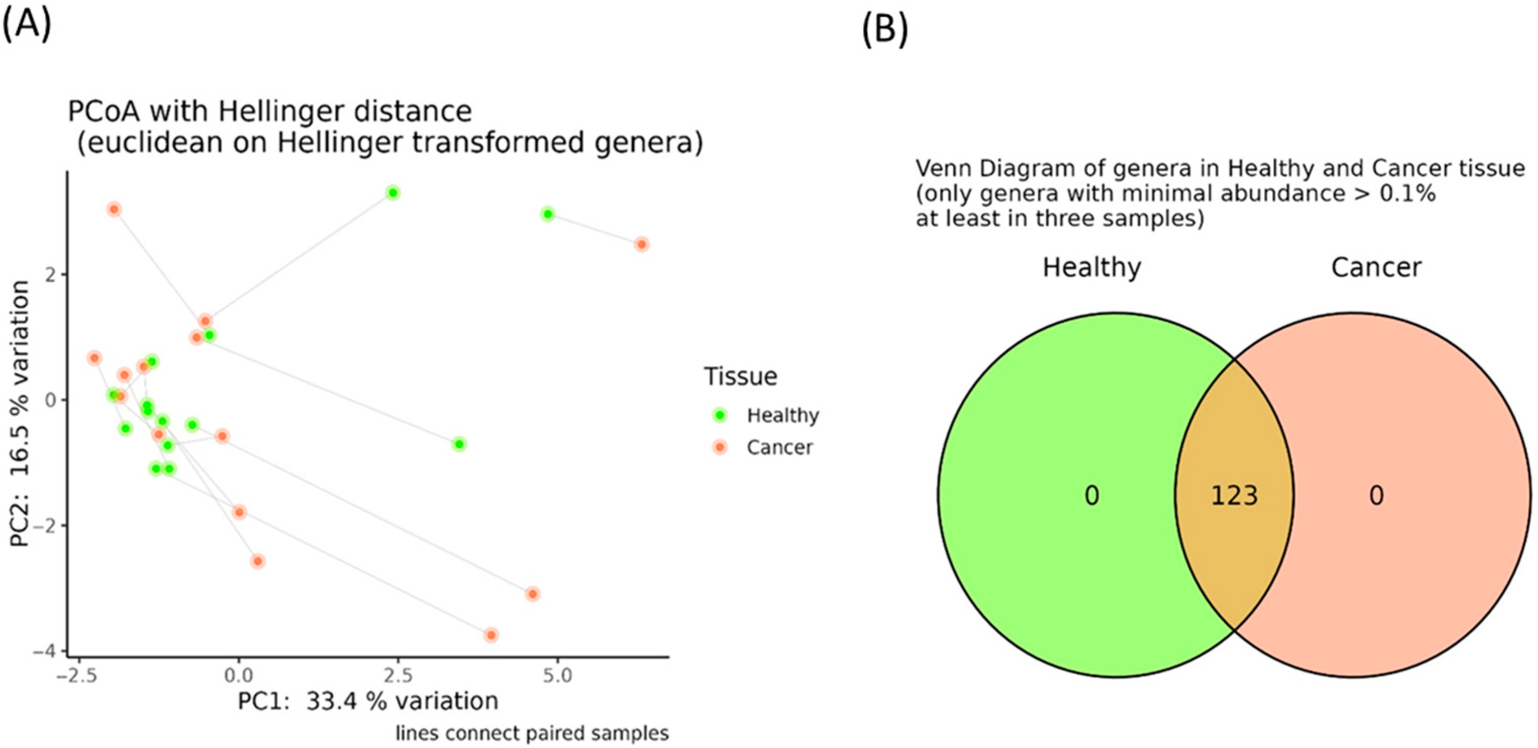 Genes 16 00806 g002