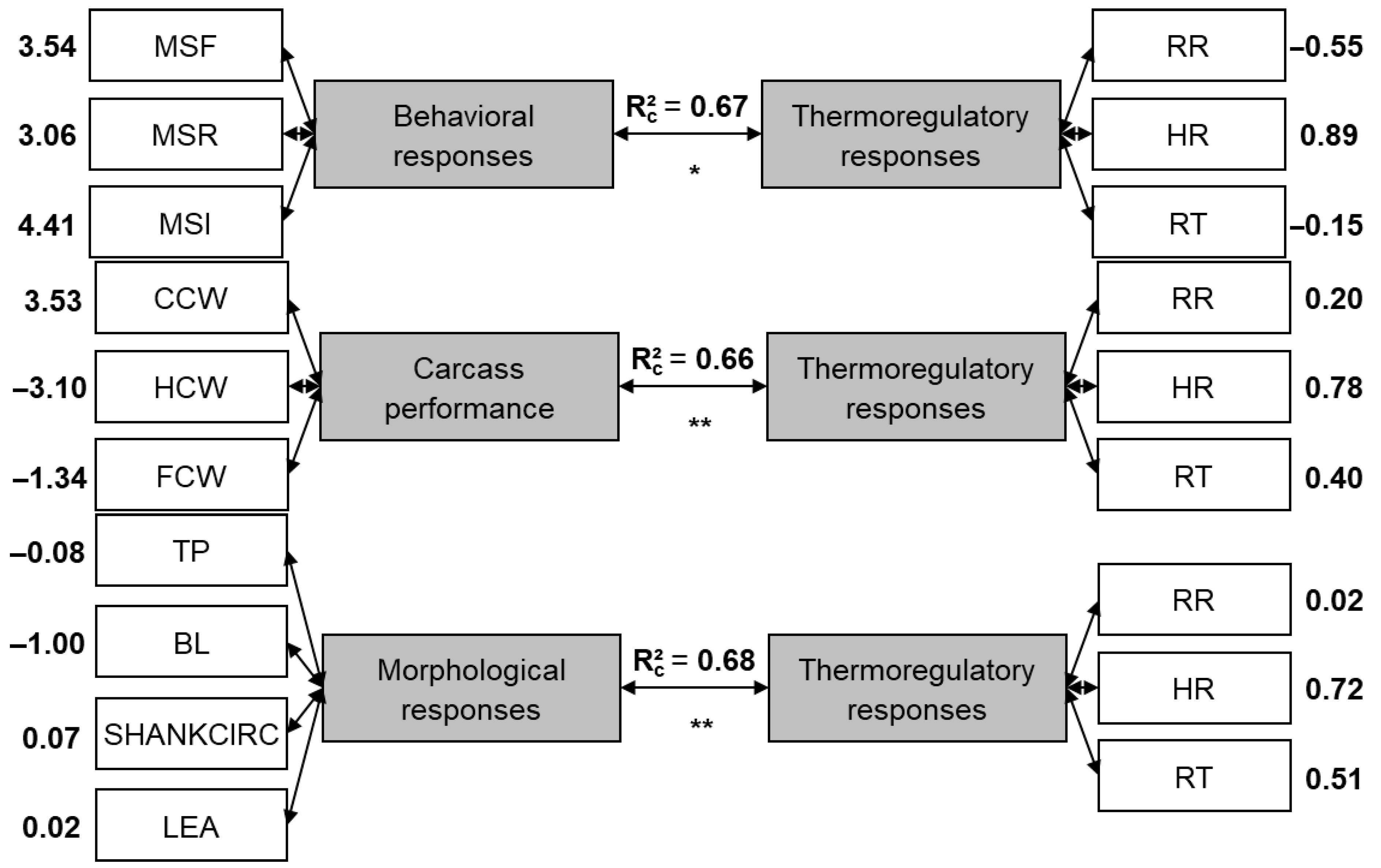Genes 16 00812 g001a