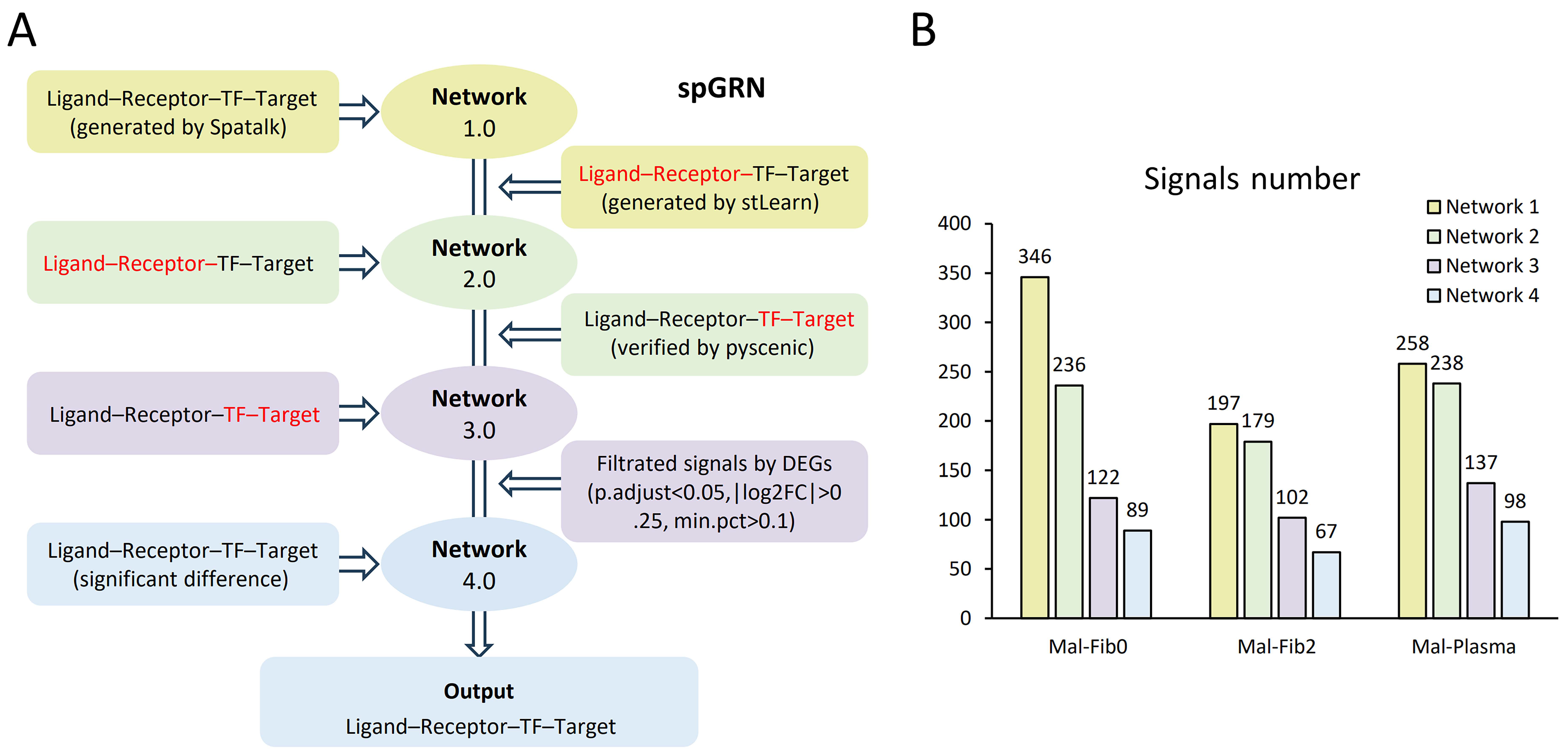 Genes 16 00821 g003