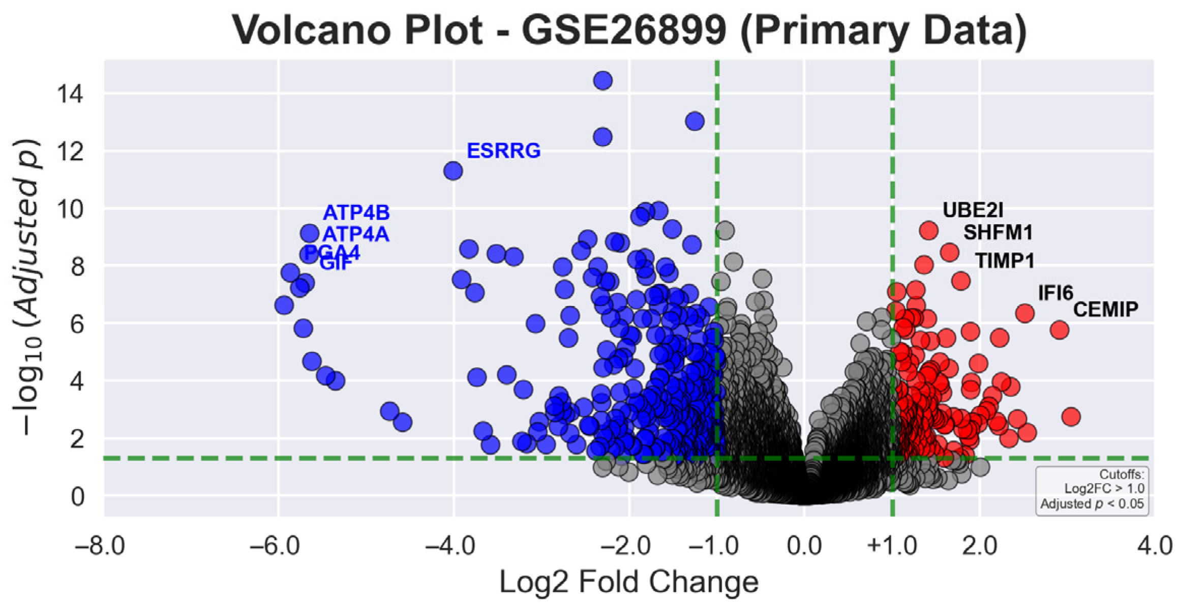 Genes 16 00829 g002 Genes 16 00829 g002