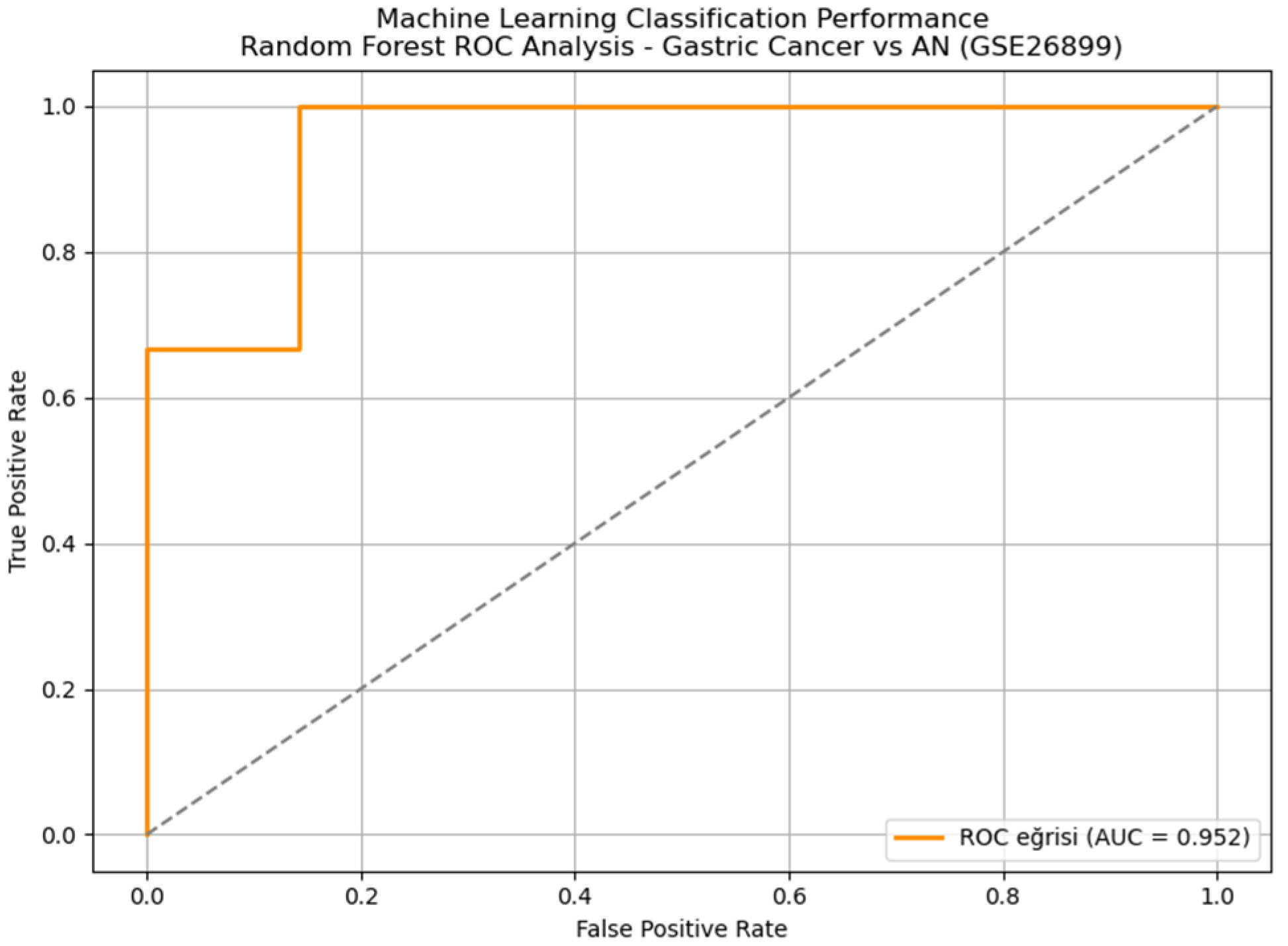 Genes 16 00829 g003 Genes 16 00829 g003