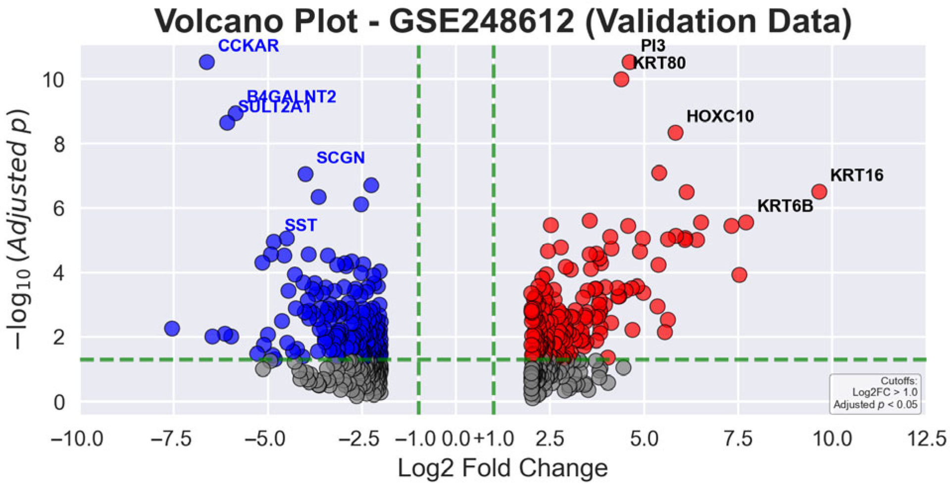 Genes 16 00829 g005 Genes 16 00829 g005