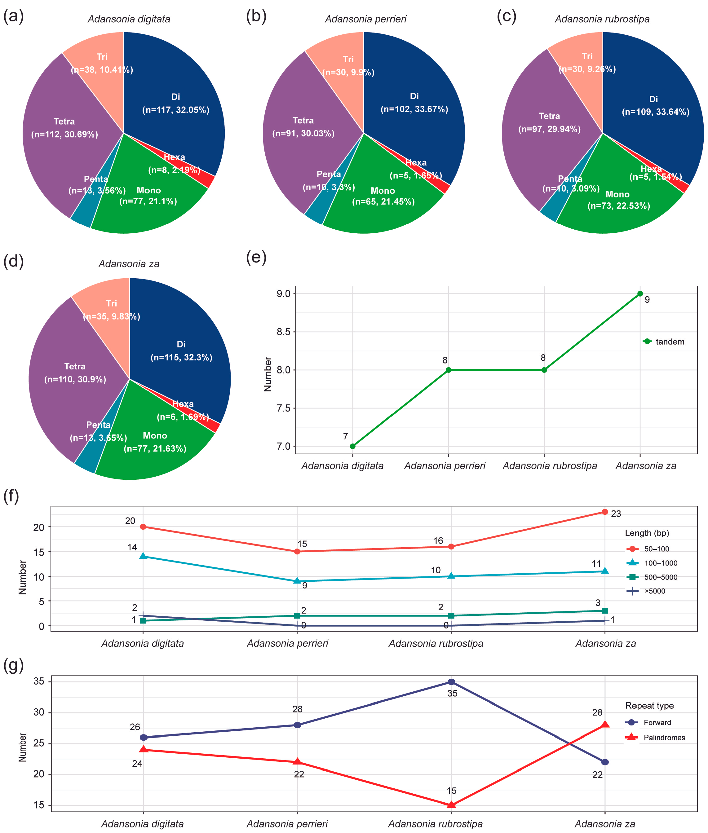 Genes 16 00846 g003