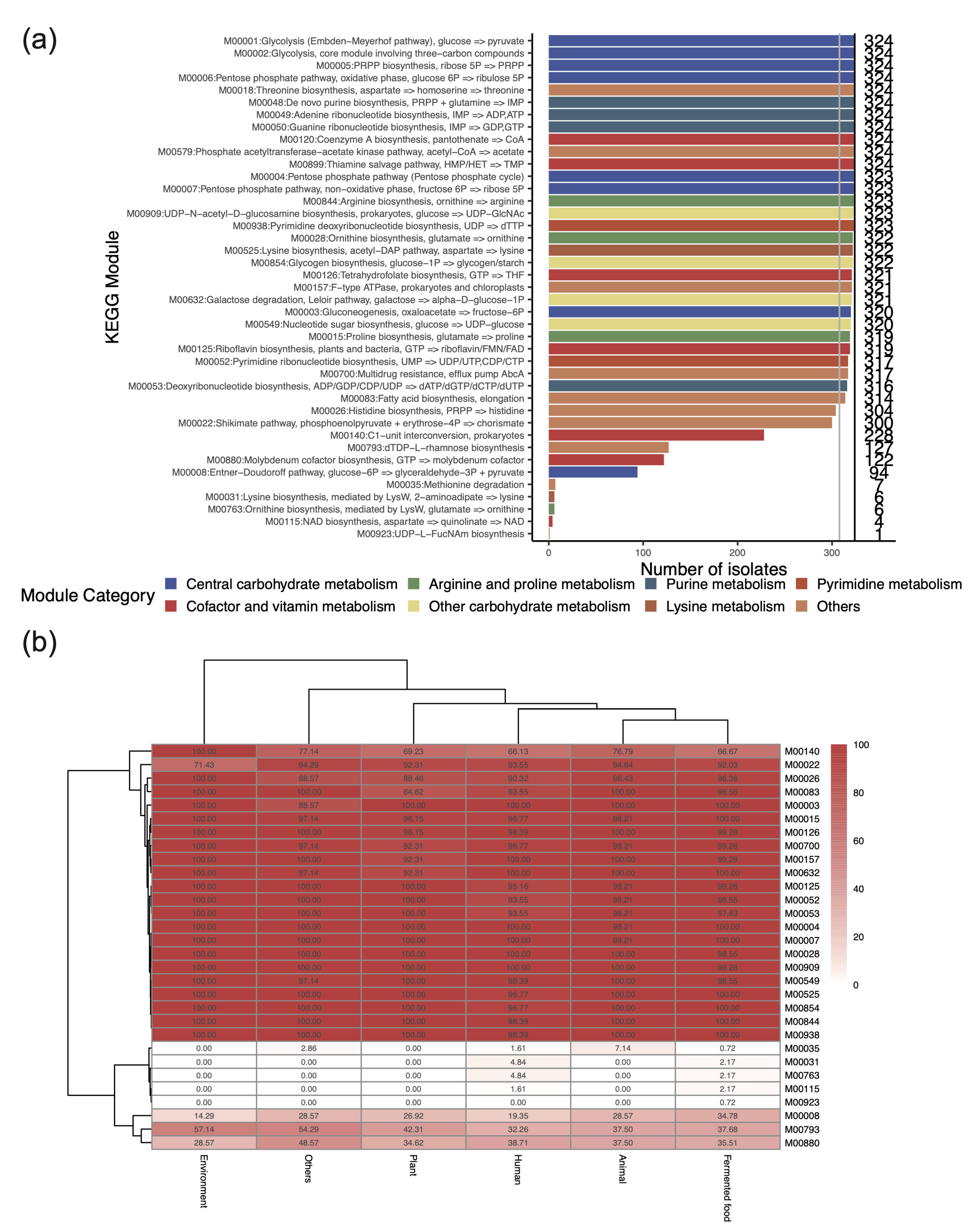 Genes 16 00869 g002 Genes 16 00869 g002