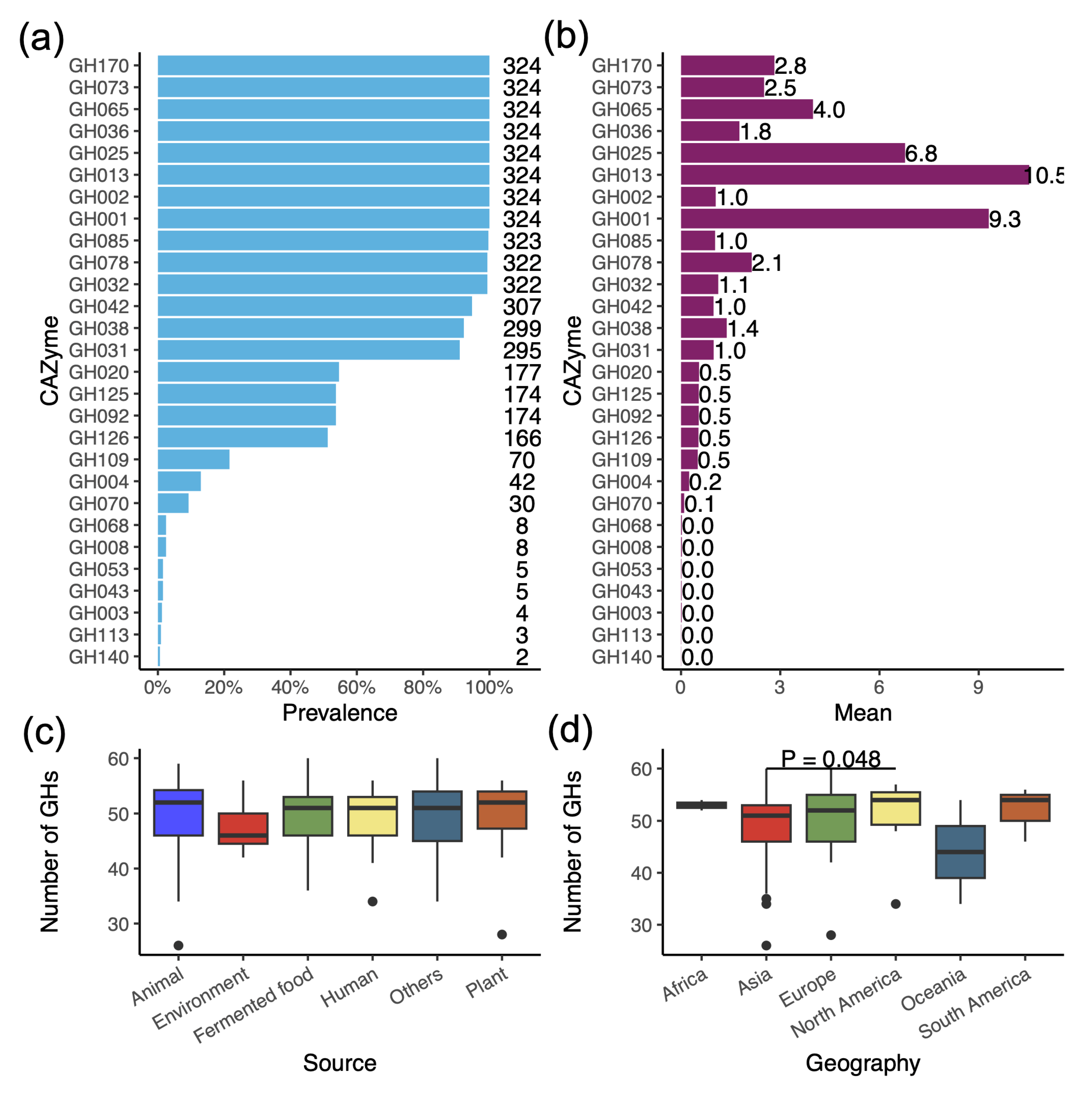 Genes 16 00869 g003 Genes 16 00869 g003
