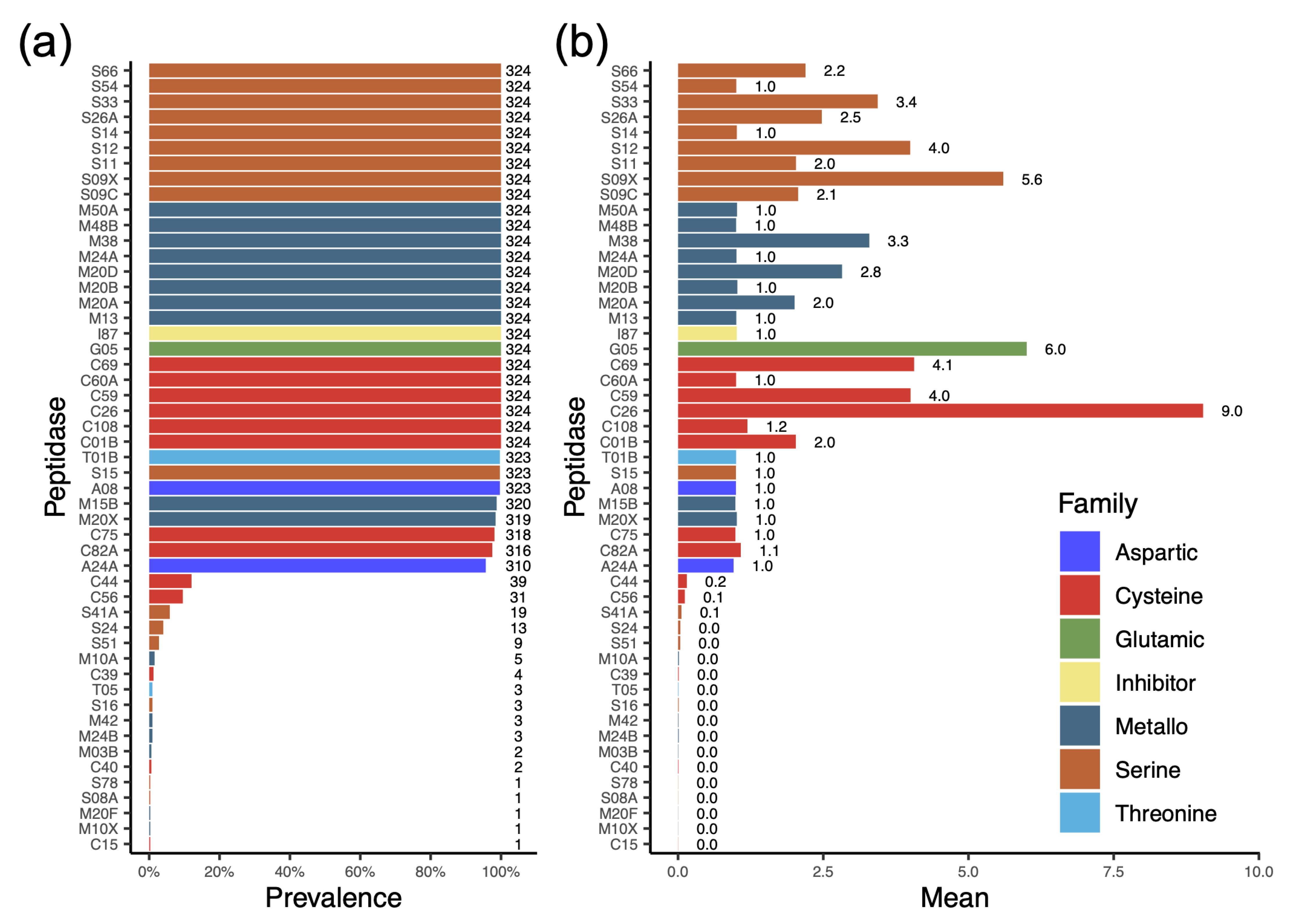 Genes 16 00869 g004 Genes 16 00869 g004