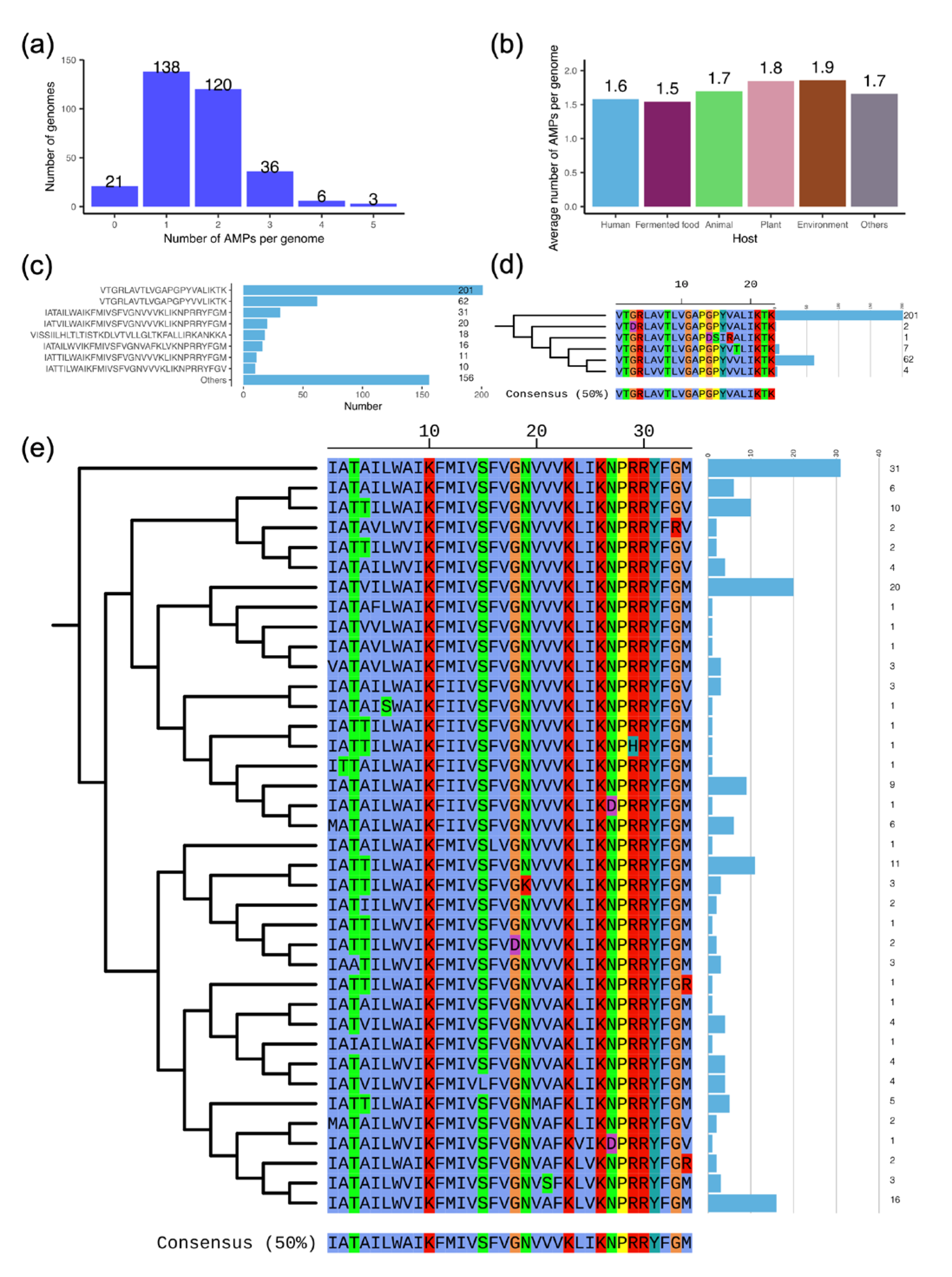 Genes 16 00869 g005 Genes 16 00869 g005