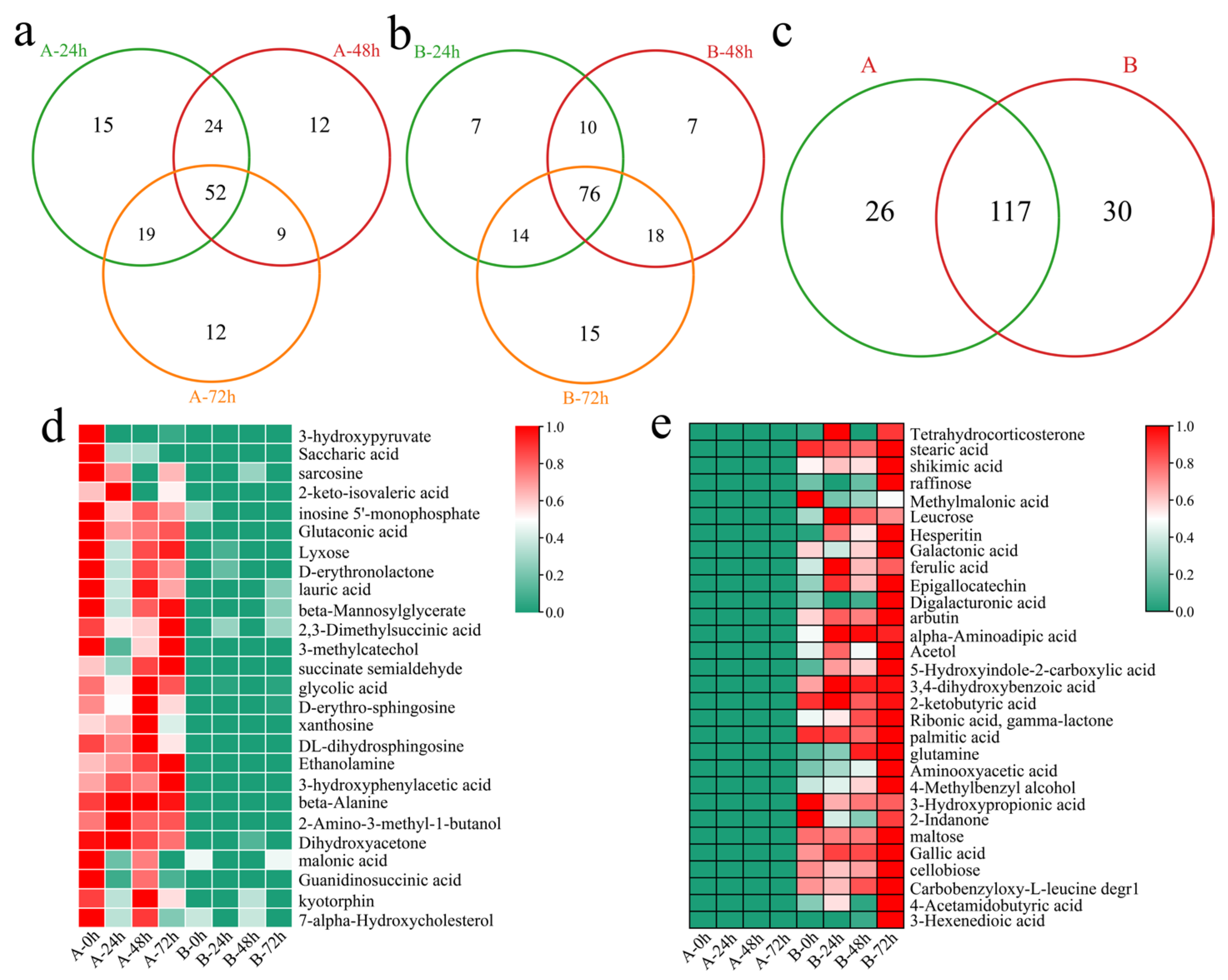 Genes 16 00877 g007