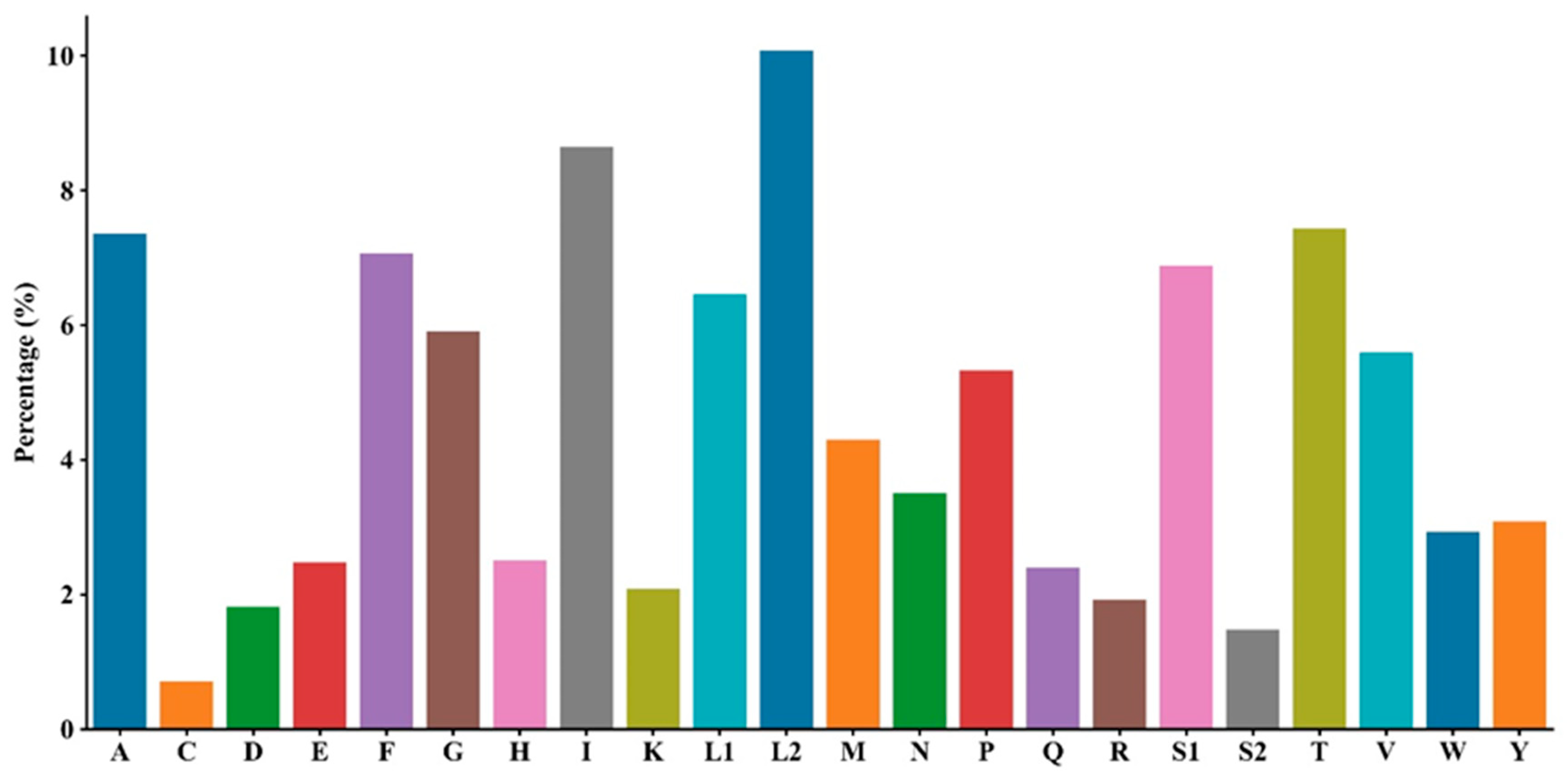 Genes 16 00879 g002 Genes 16 00879 g002