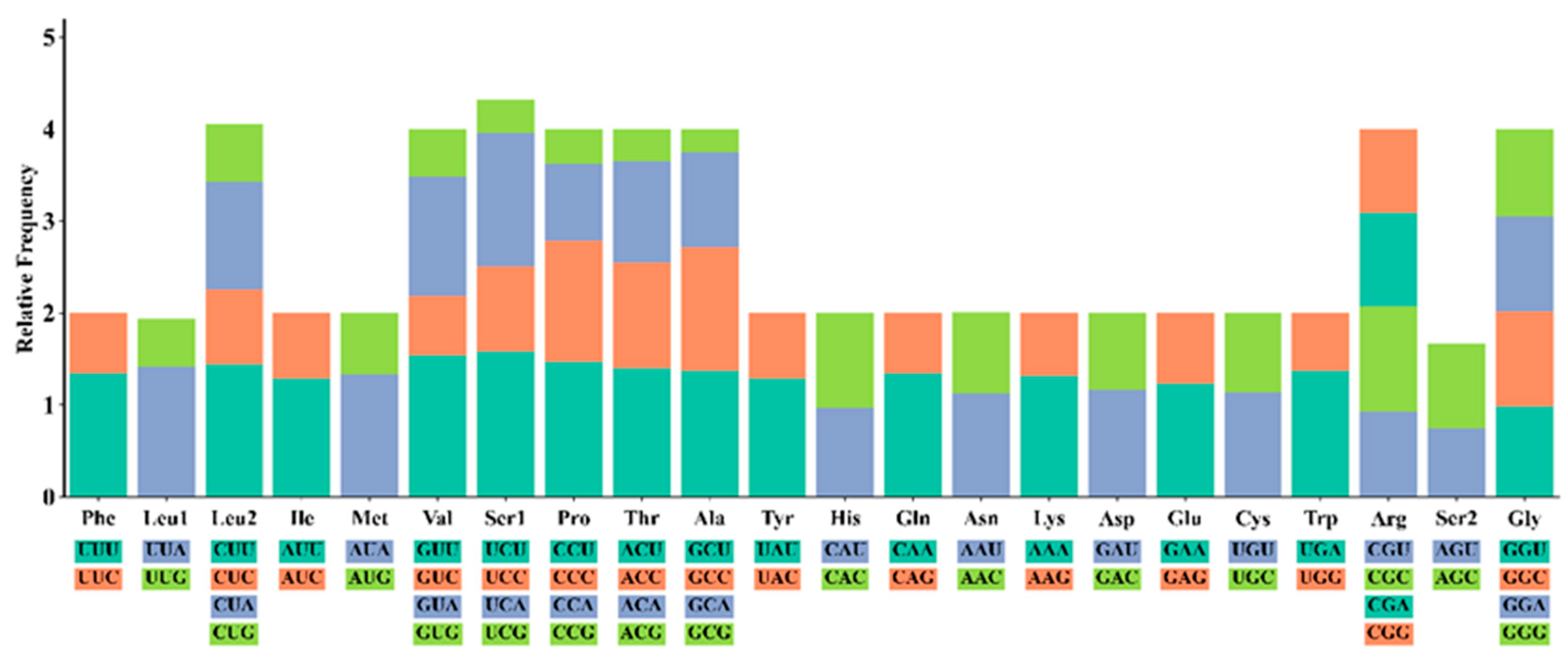 Genes 16 00879 g003 Genes 16 00879 g003