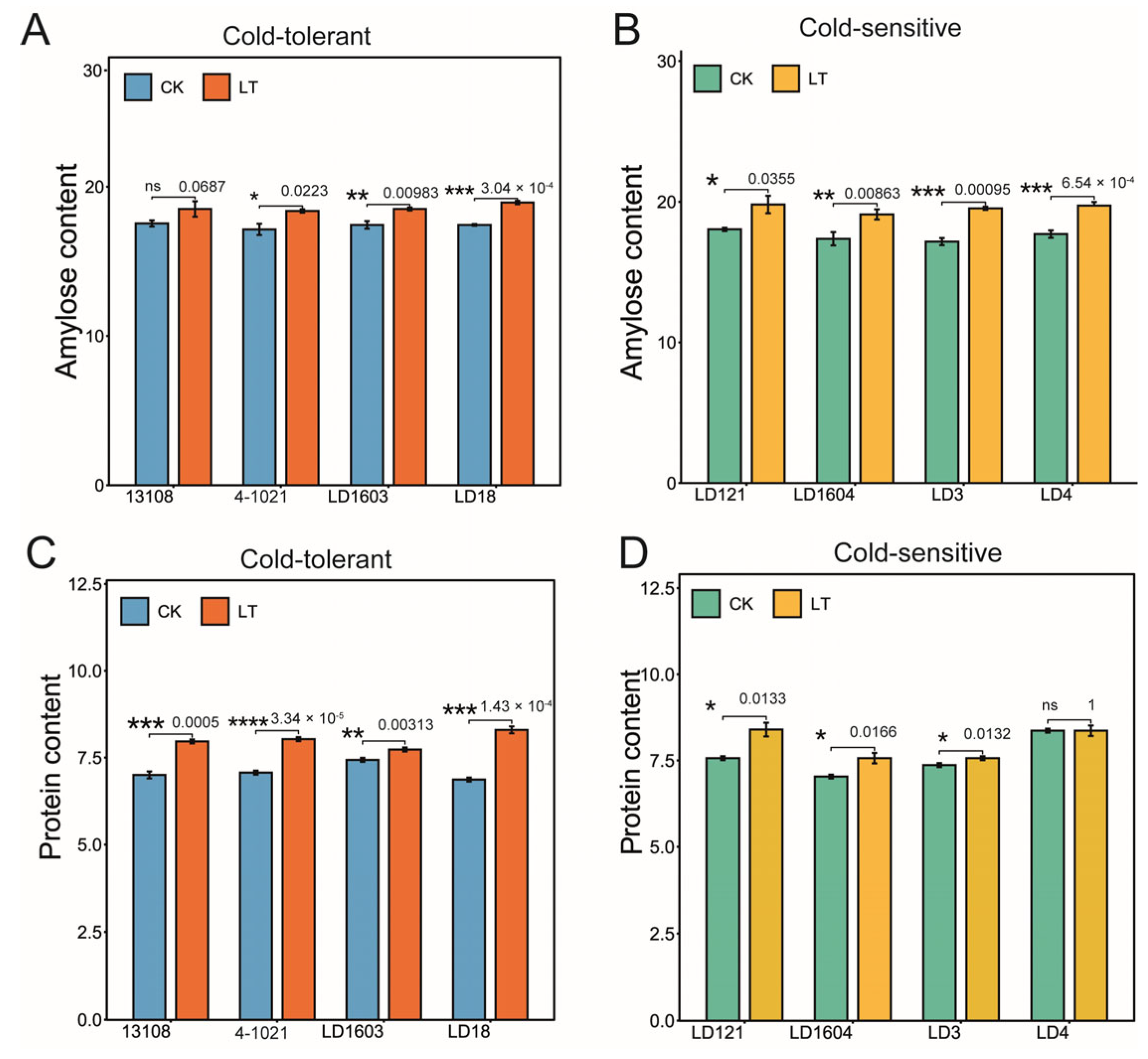Genes 16 00950 g001a