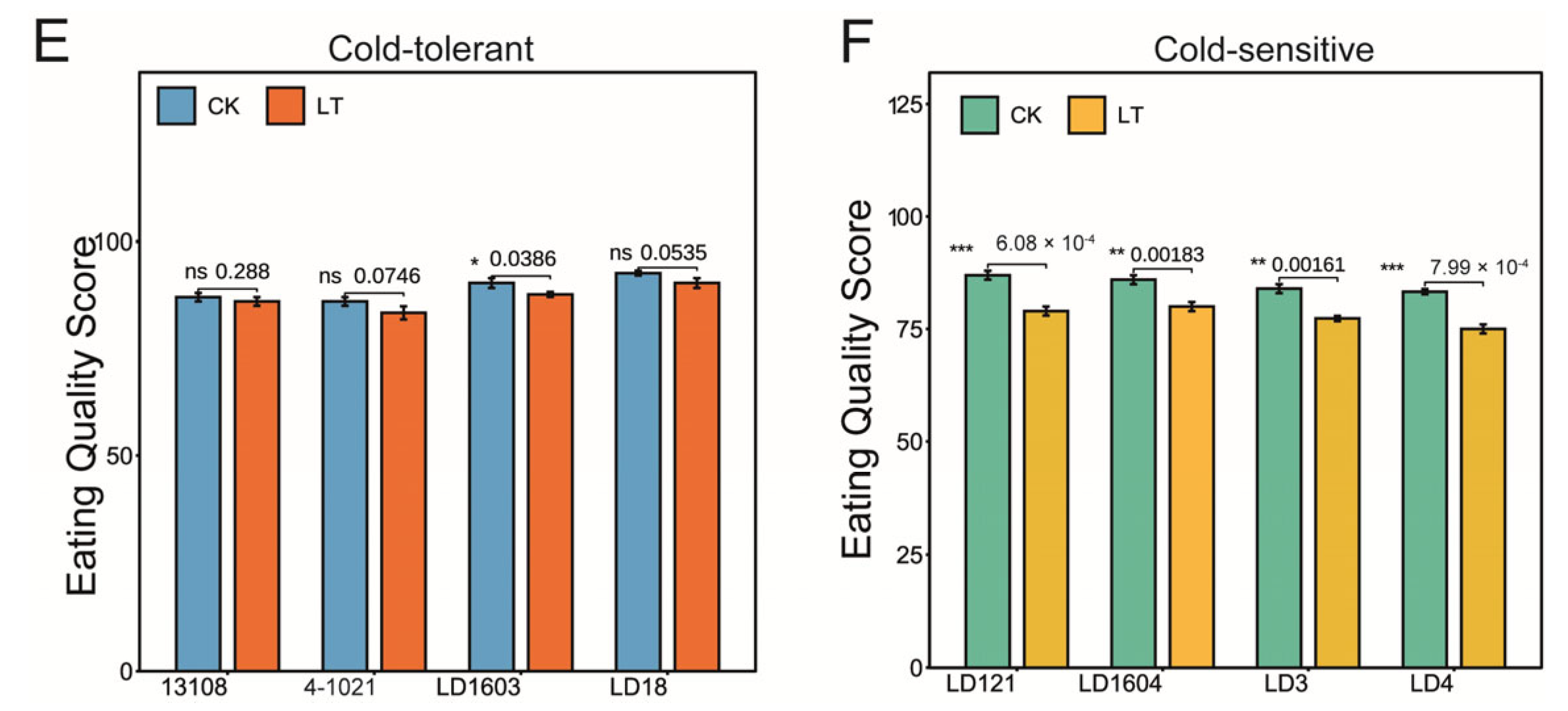 Genes 16 00950 g001b