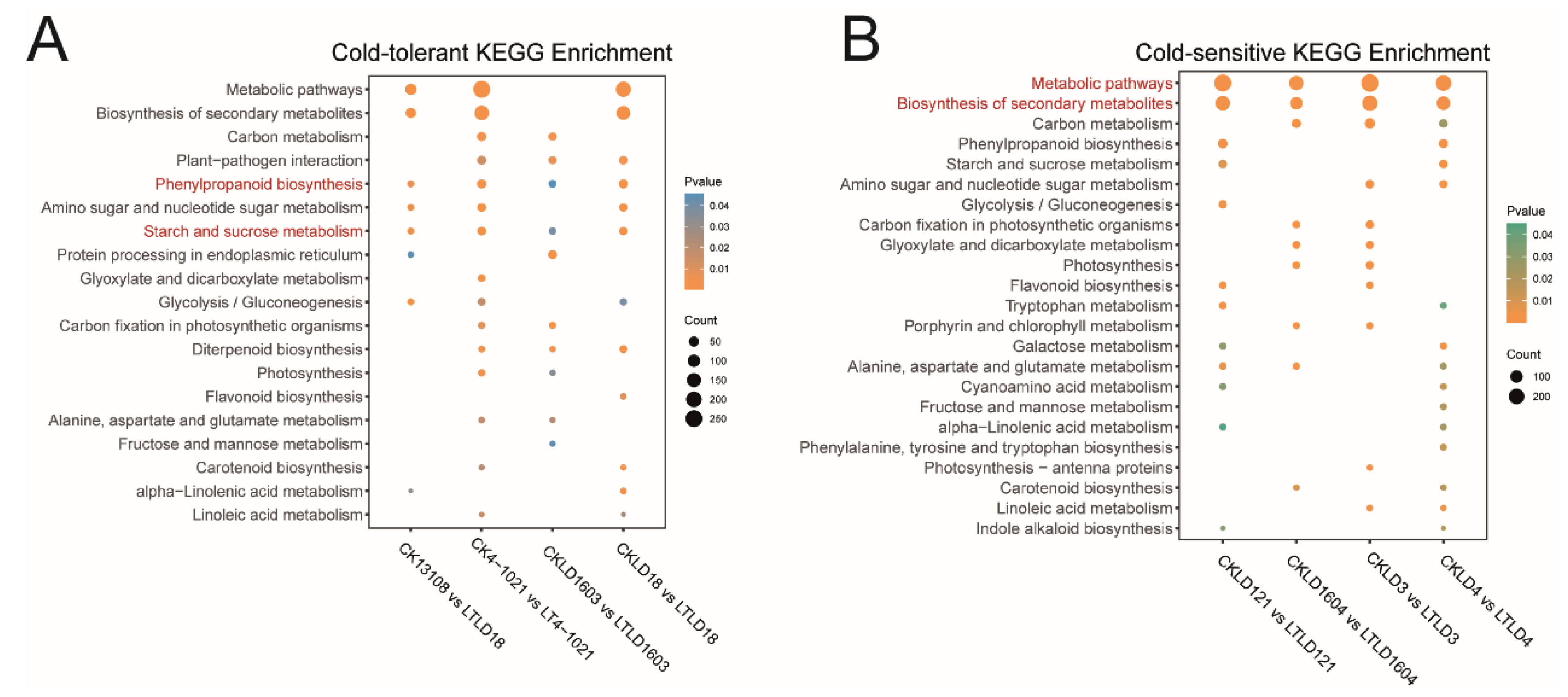 Genes 16 00950 g003
