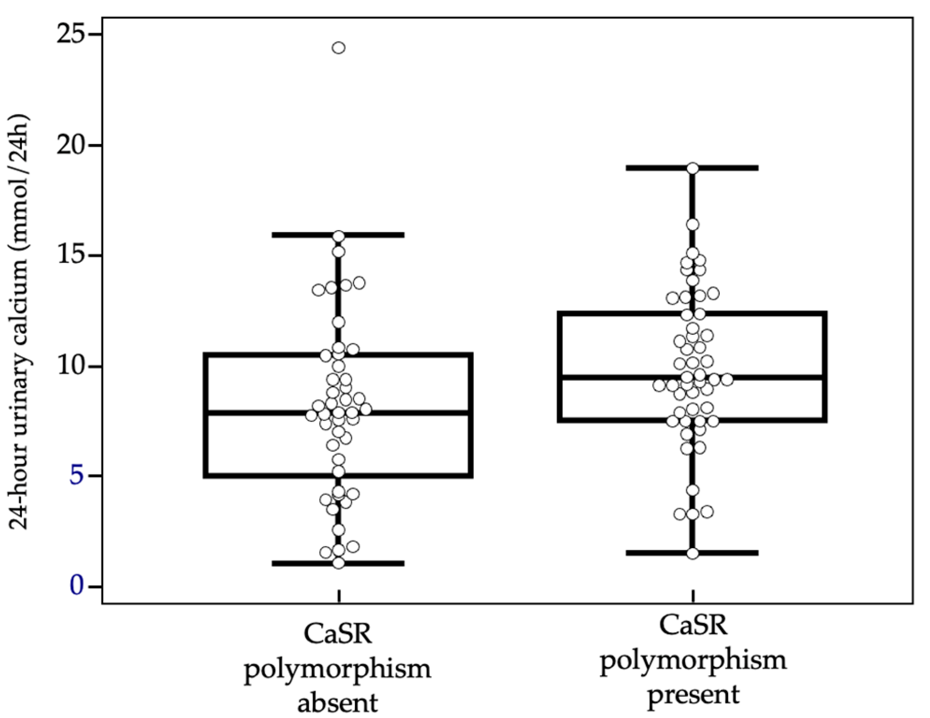 Genes 16 00974 g002 Genes 16 00974 g002