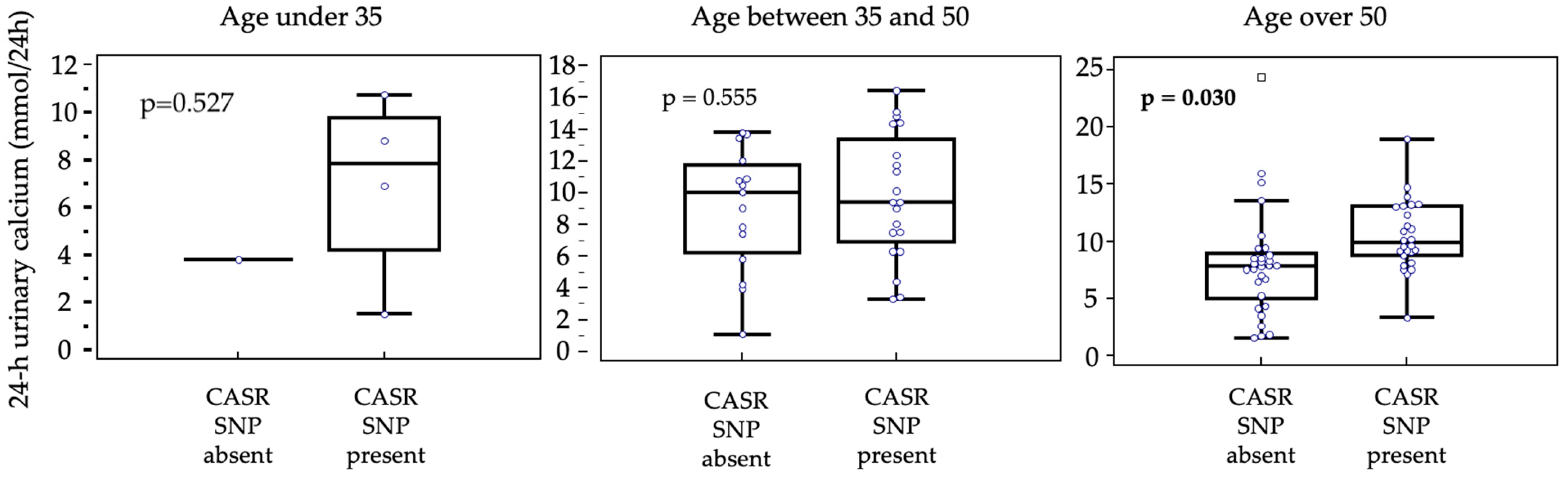 Genes 16 00974 g003 Genes 16 00974 g003