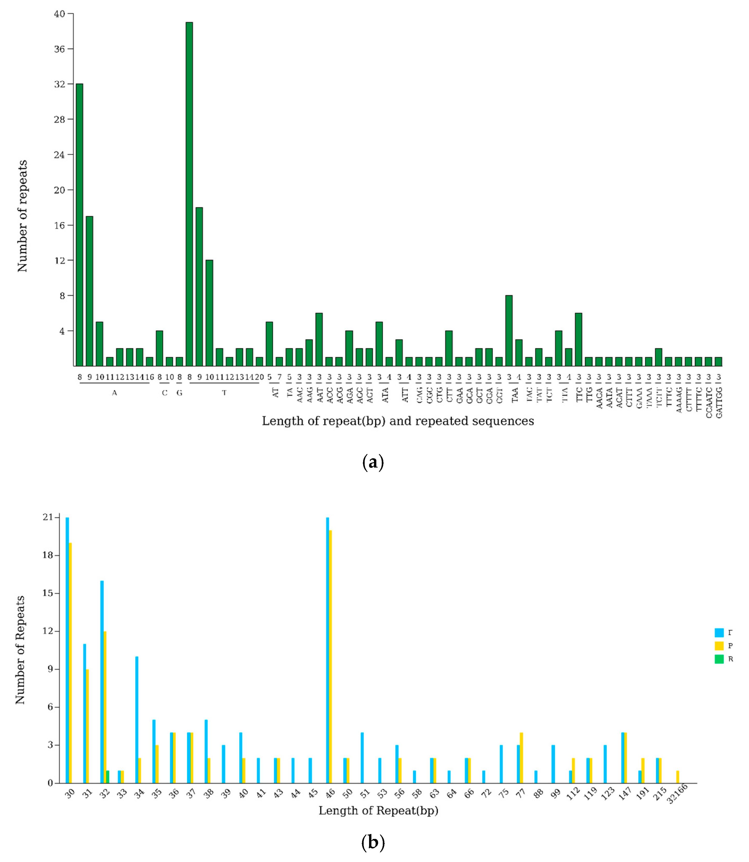Genes 16 01038 g003 Genes 16 01038 g003
