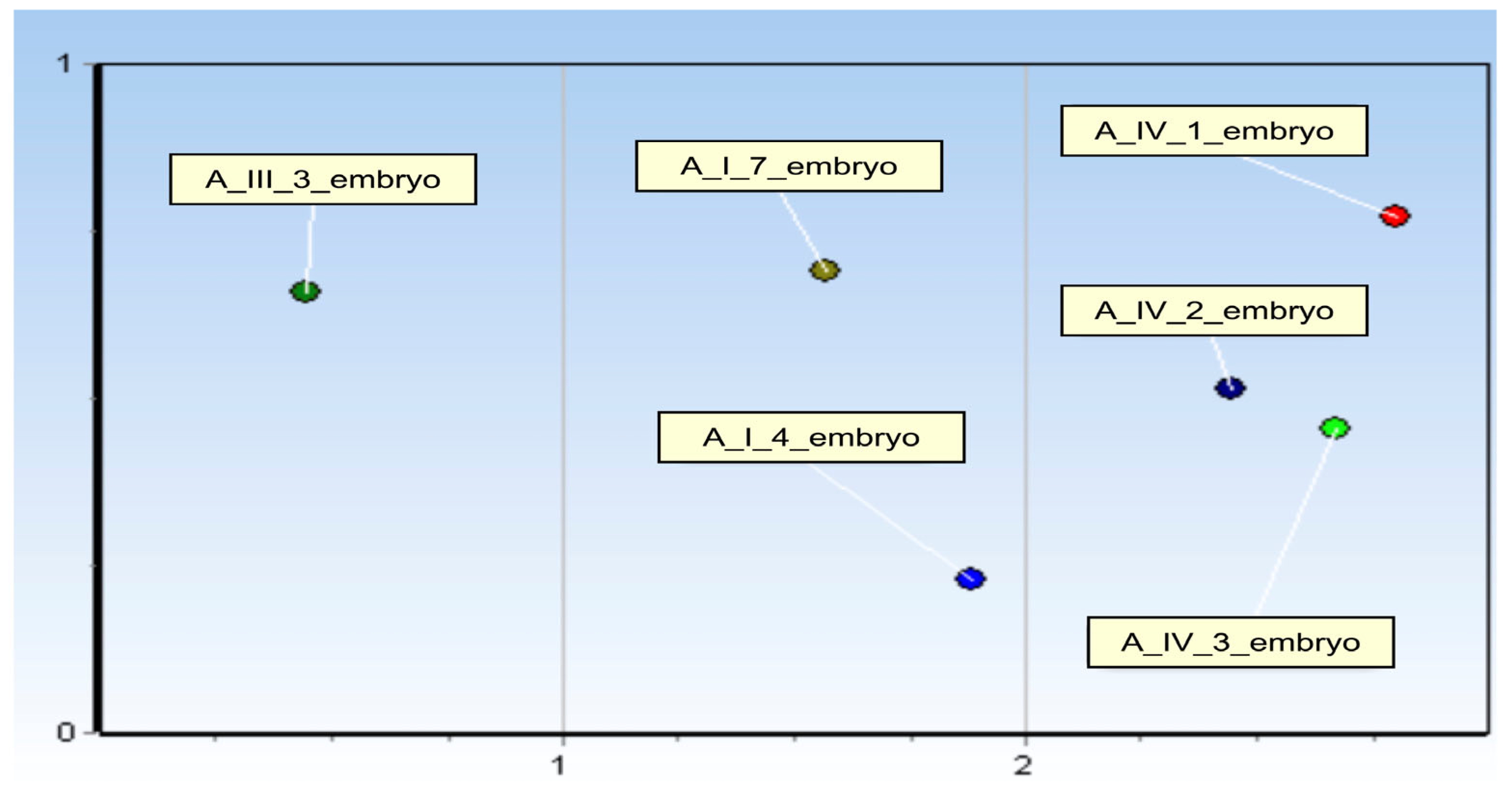 Genes 16 01042 g005