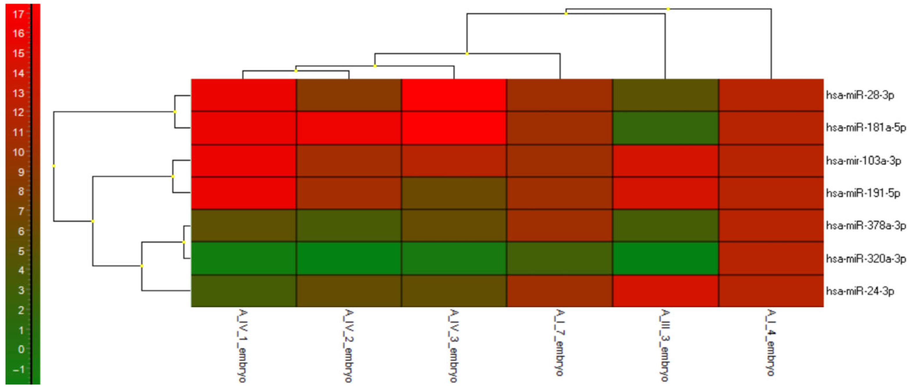 Genes 16 01042 g006