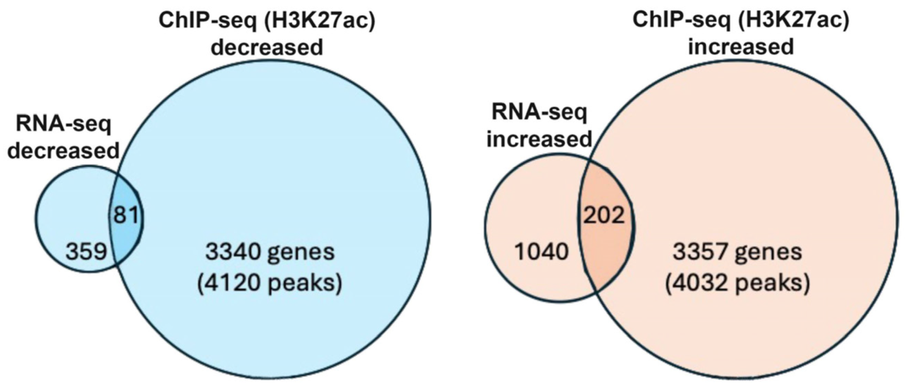Genes 16 01071 g001