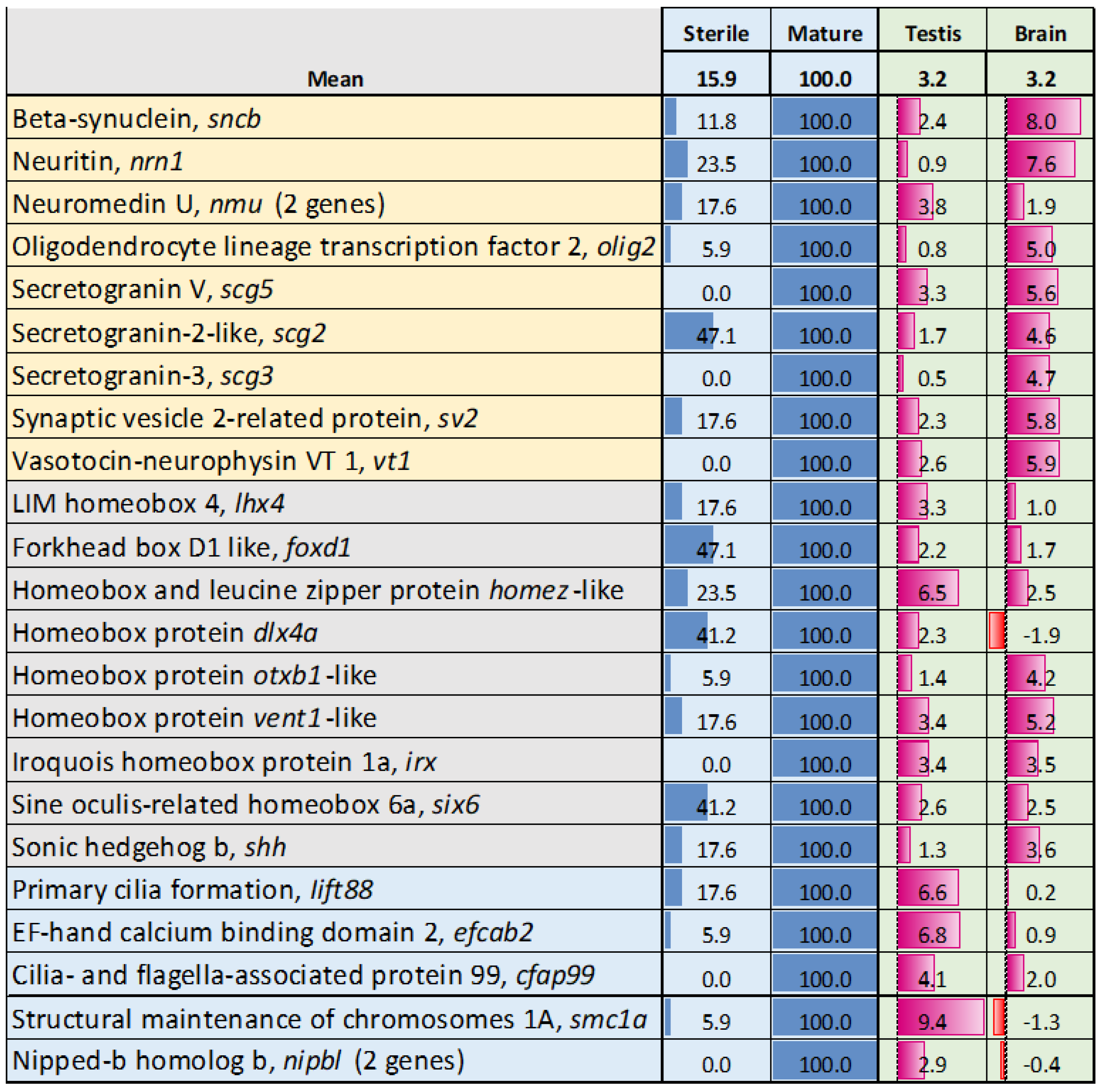 Genes 16 01095 g003