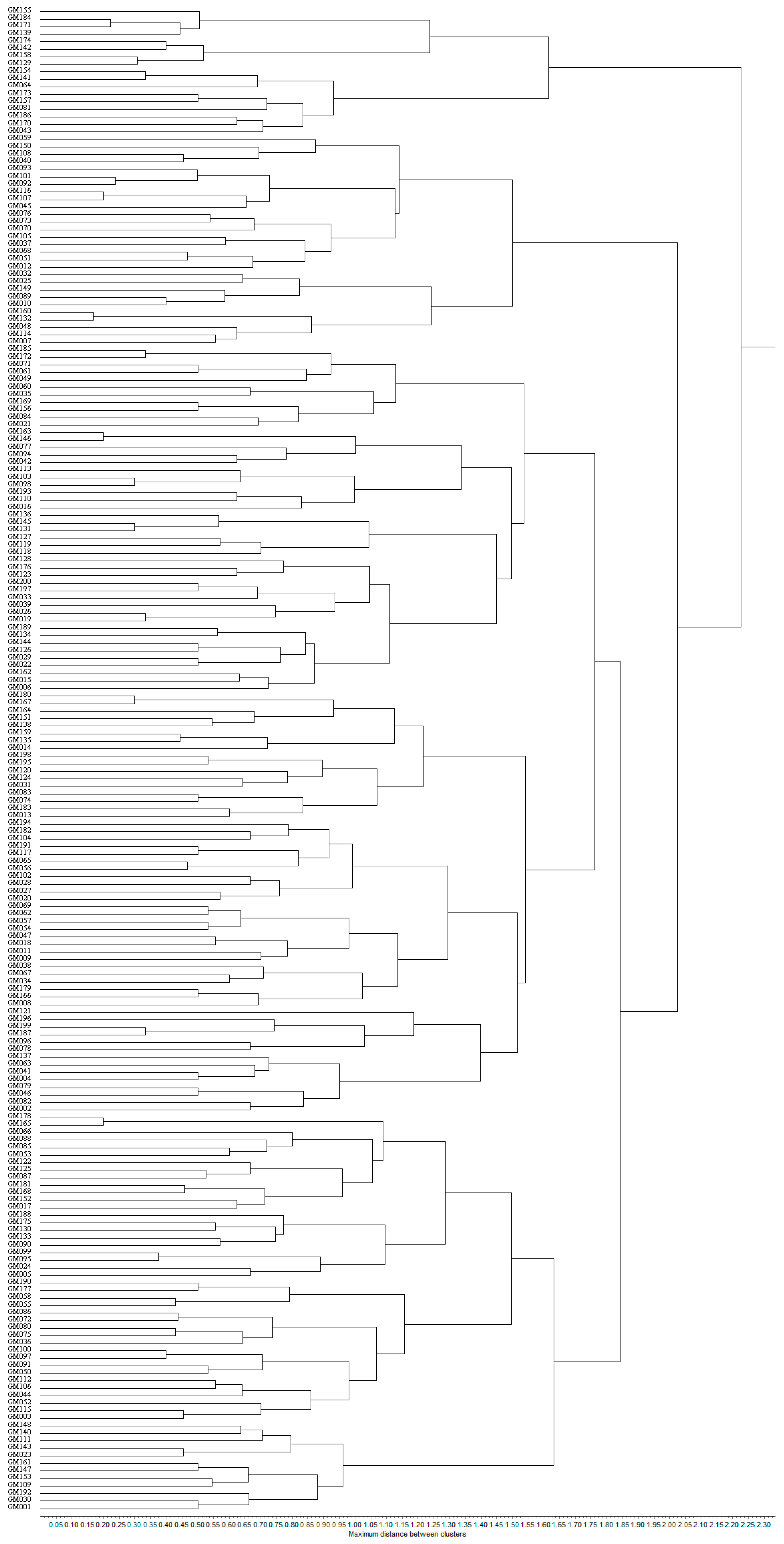 Genes 16 01138 g004 Genes 16 01138 g004