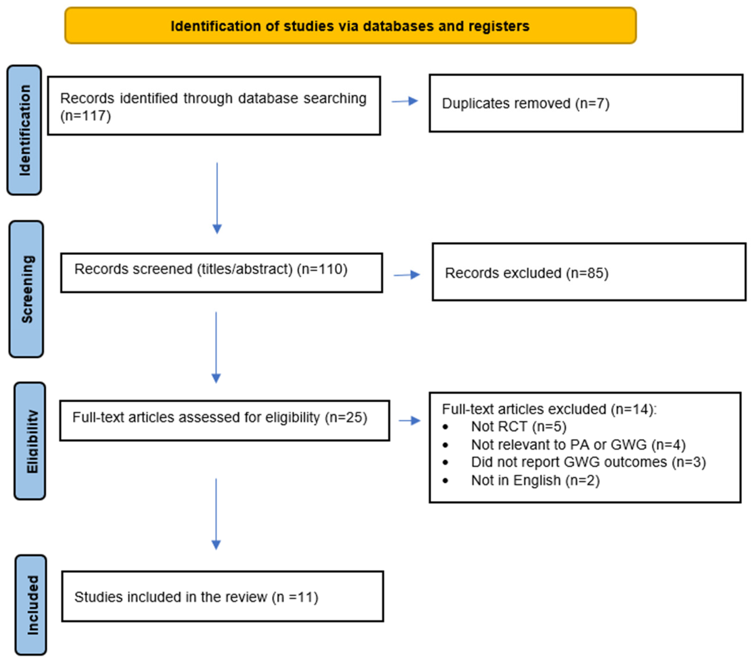 Genes 16 01173 g001