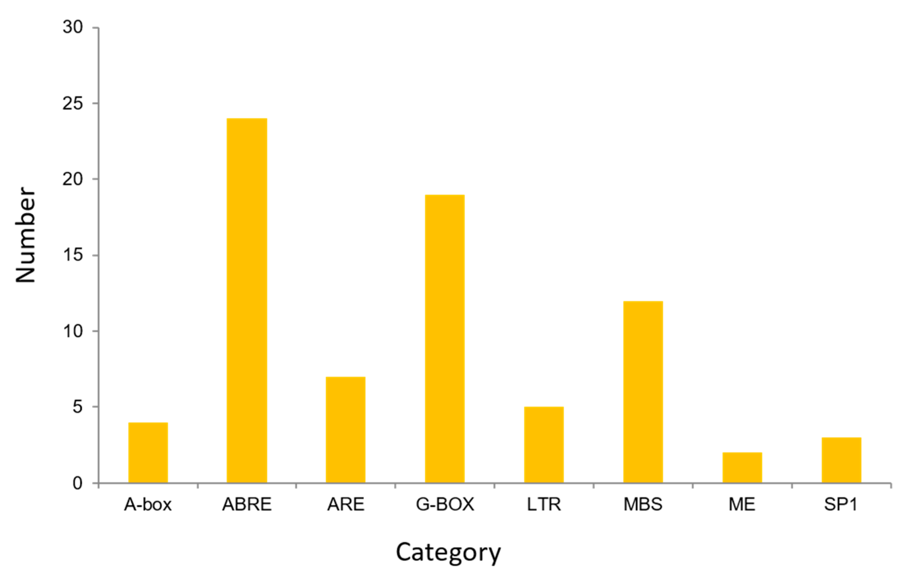 Genes 16 01259 g006 Genes 16 01259 g006