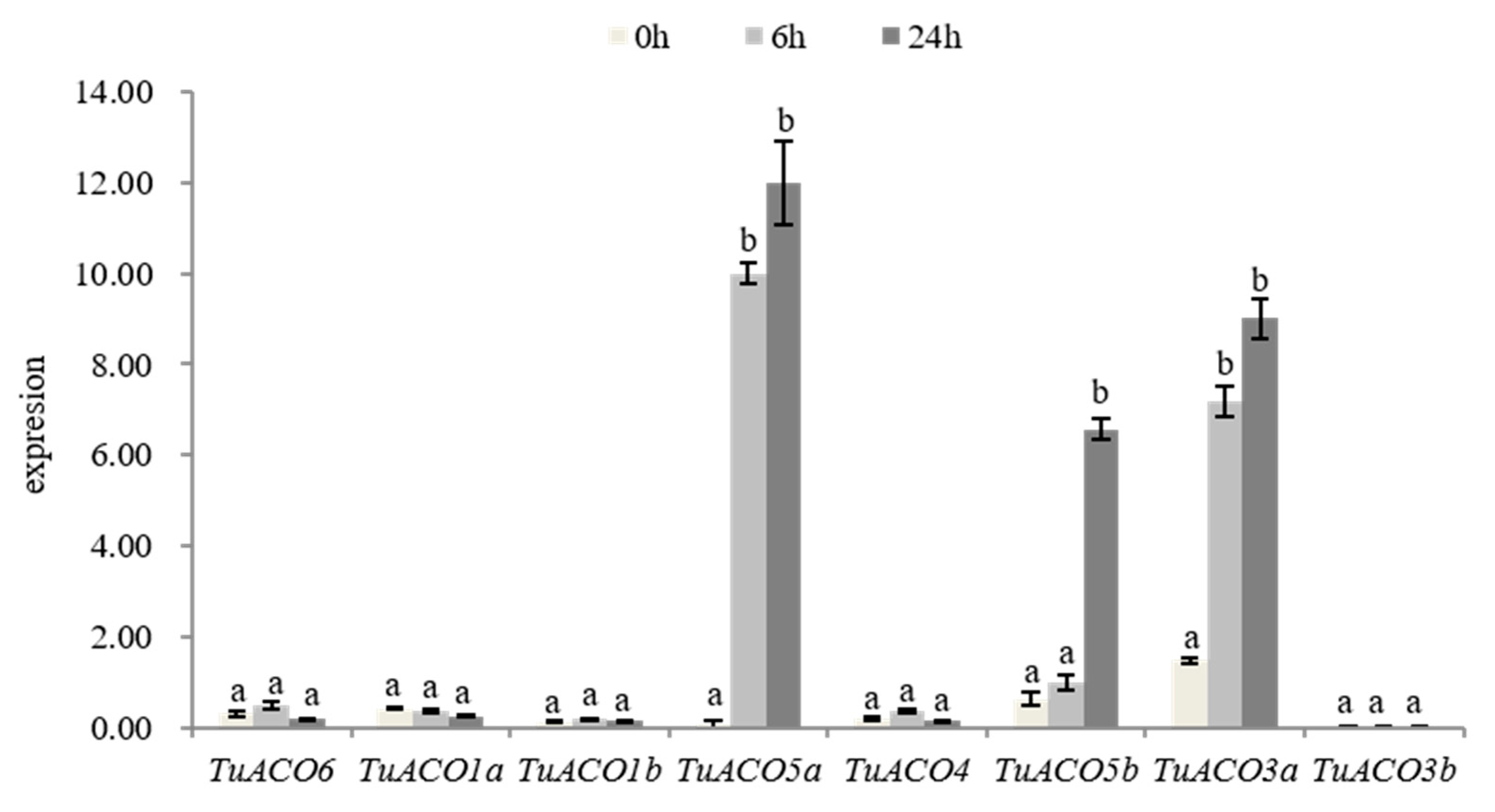 Genes 16 01259 g008 Genes 16 01259 g008