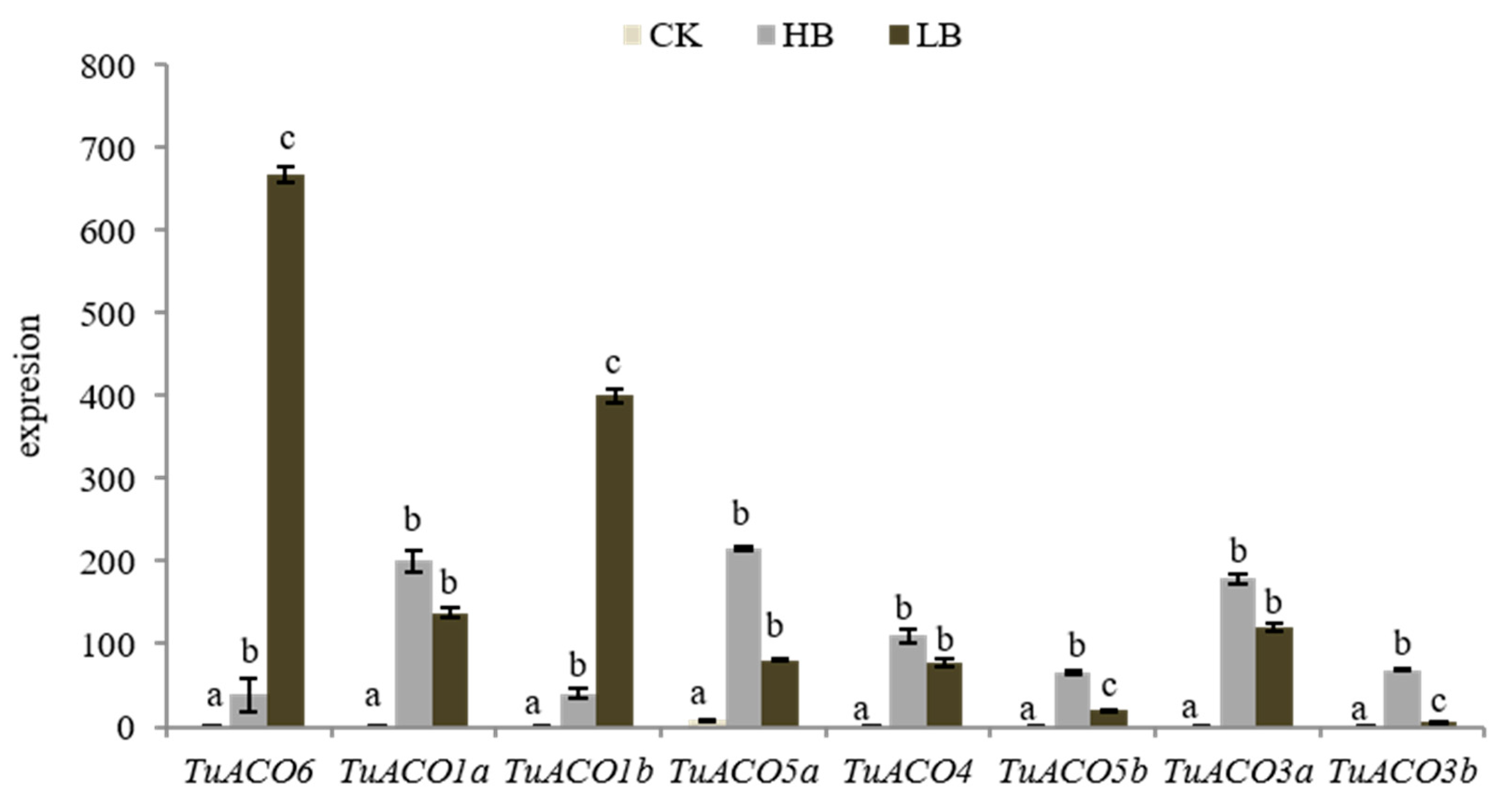 Genes 16 01259 g009 Genes 16 01259 g009
