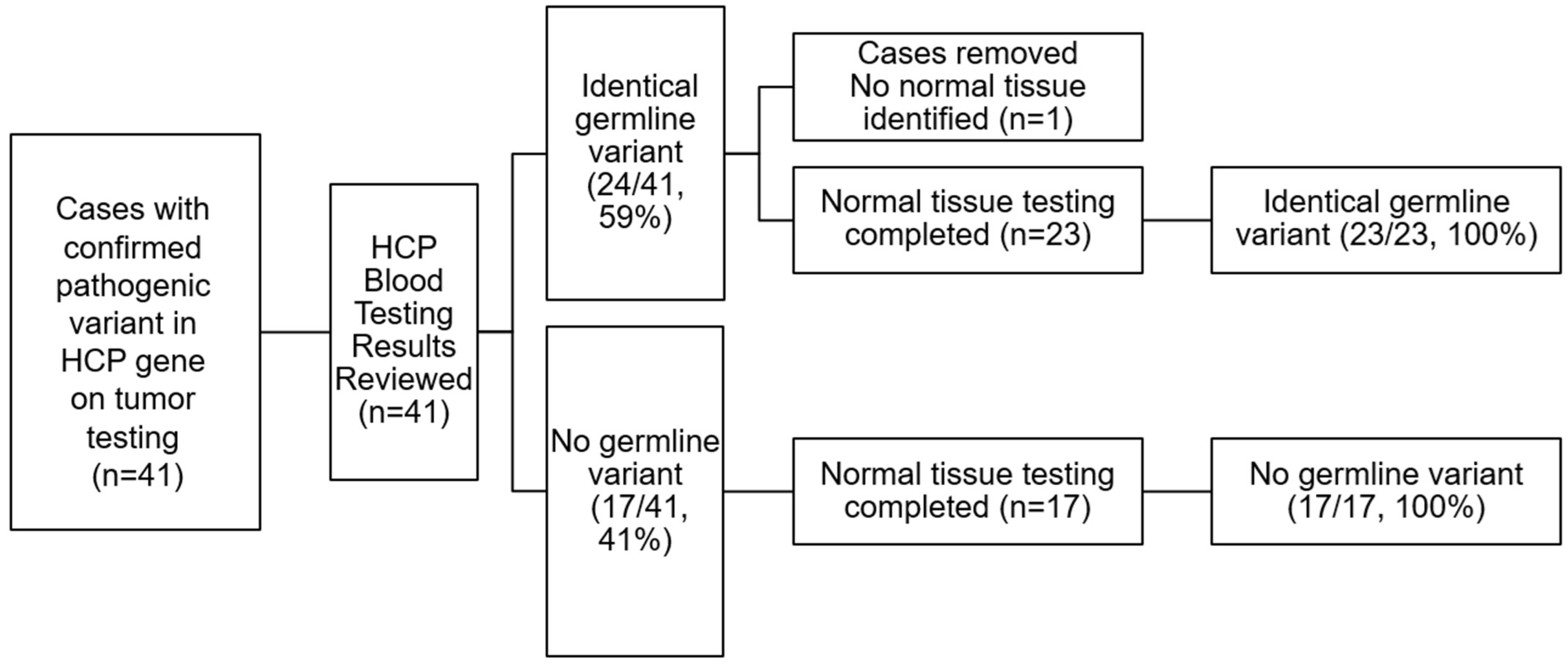 Genes 16 01260 g002 Genes 16 01260 g002